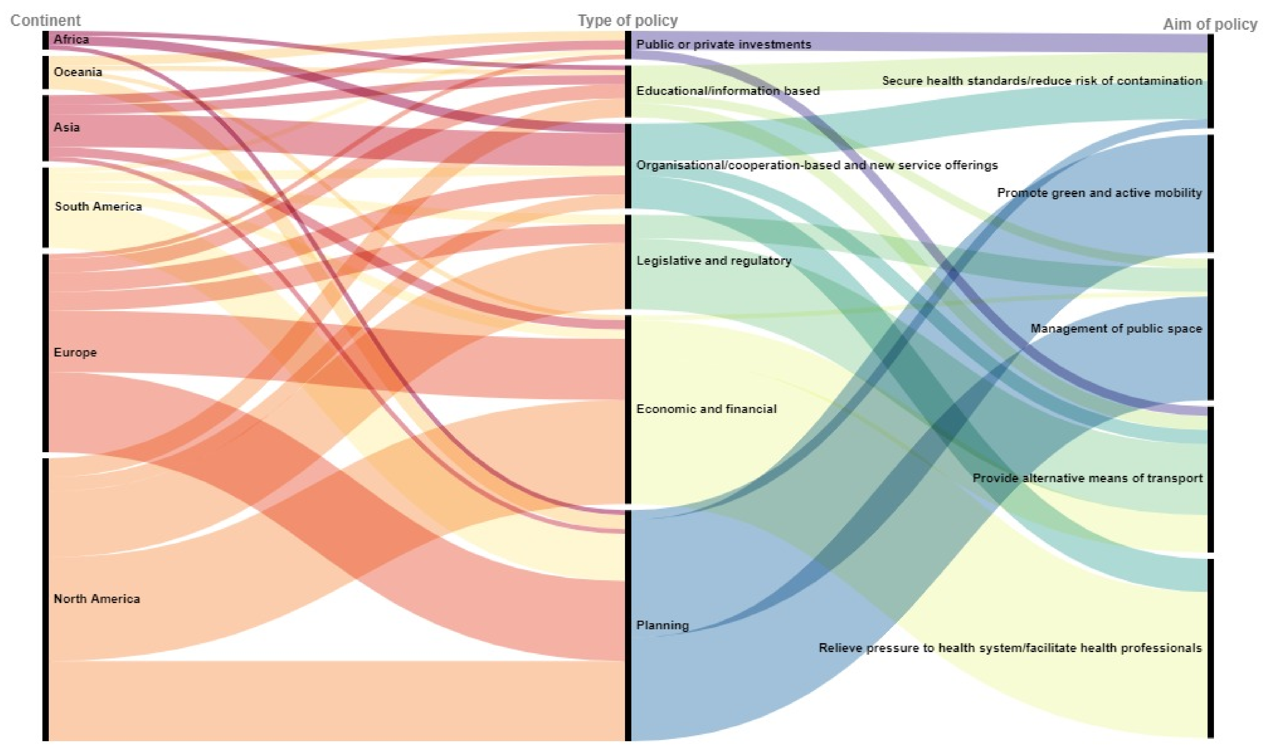 Sustainability 13 06486 g002 Sustainability 13 06486 g002