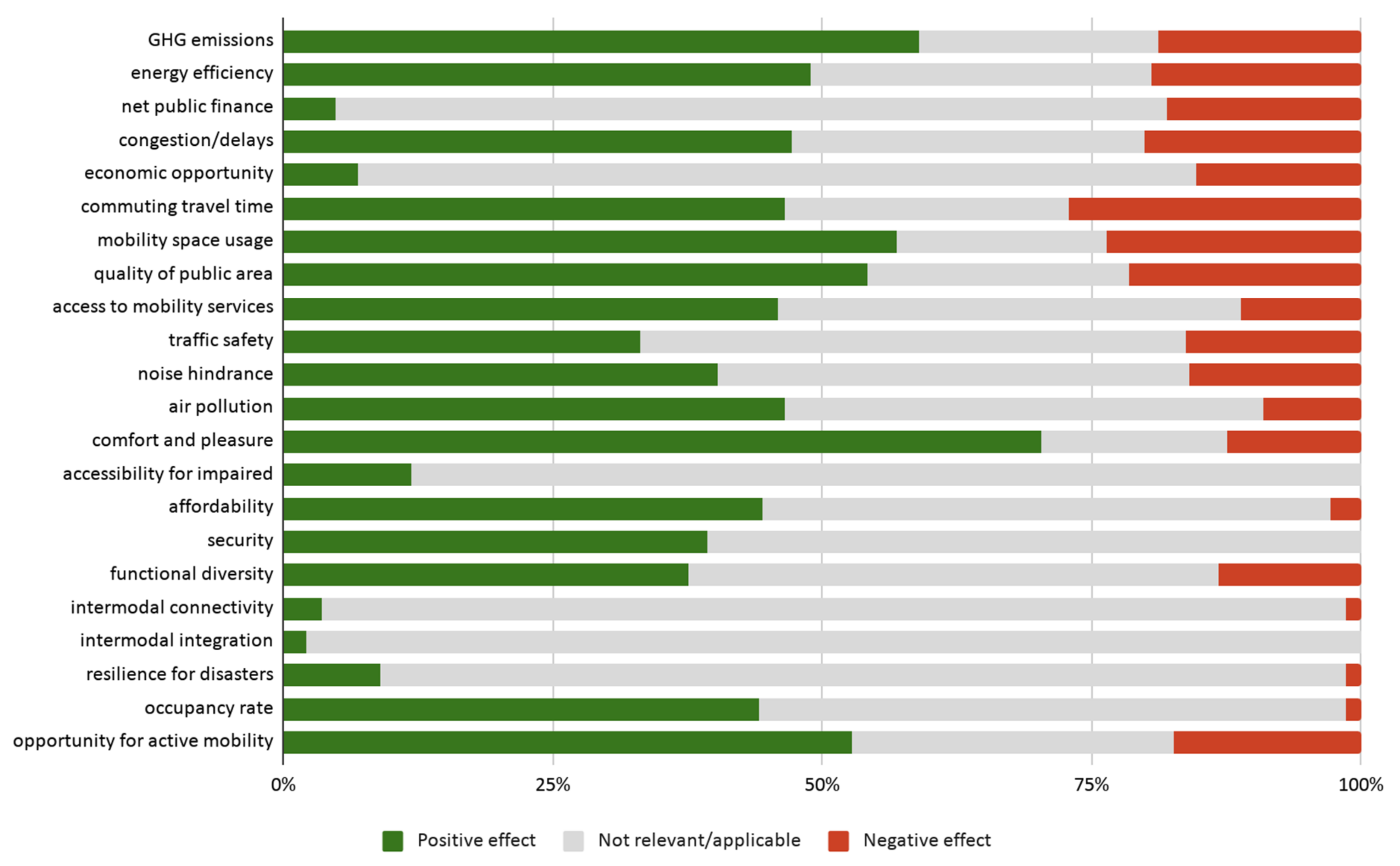 Sustainability 13 06486 g004 Sustainability 13 06486 g004