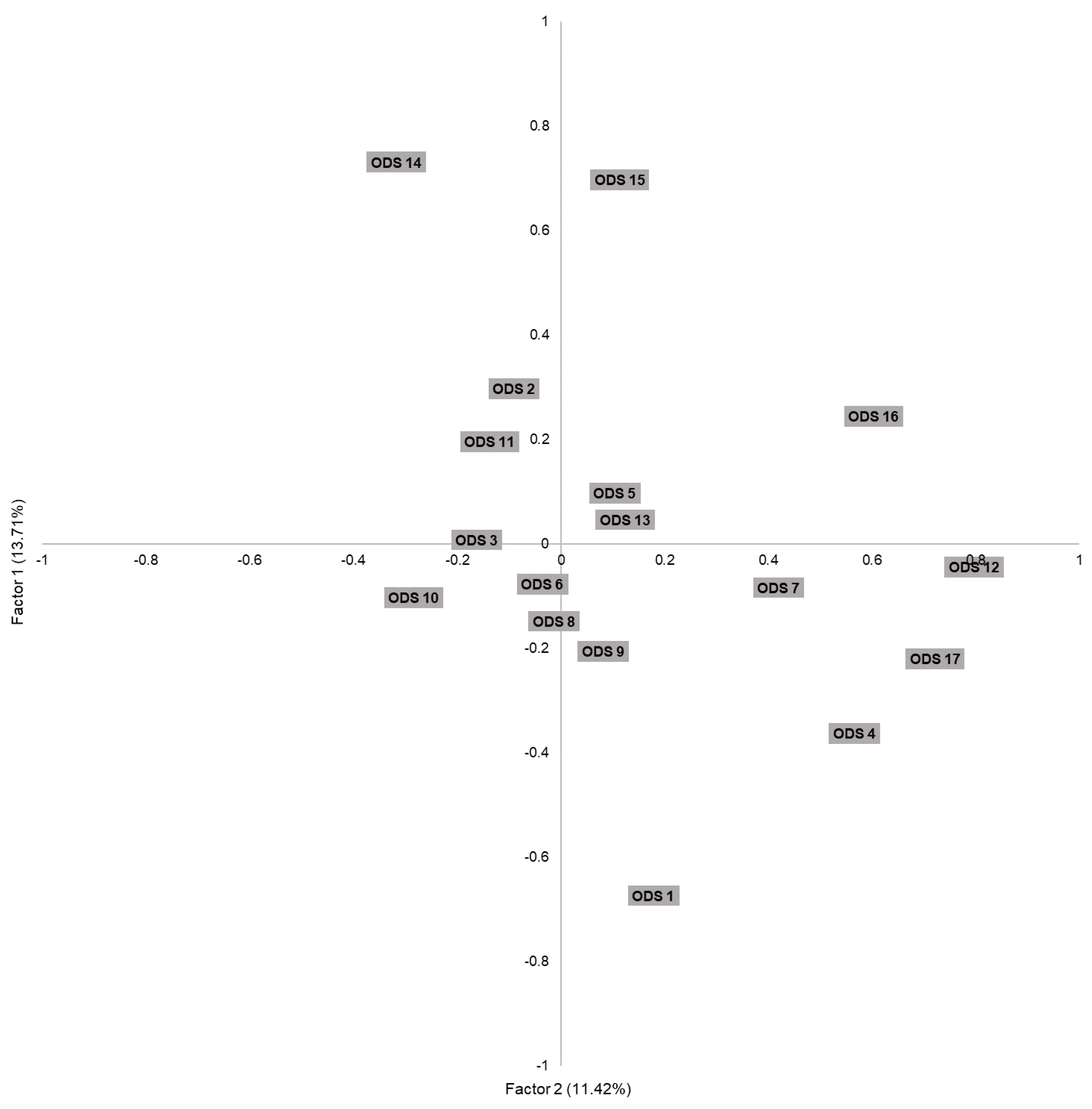 Sustainability 13 06487 g0a1