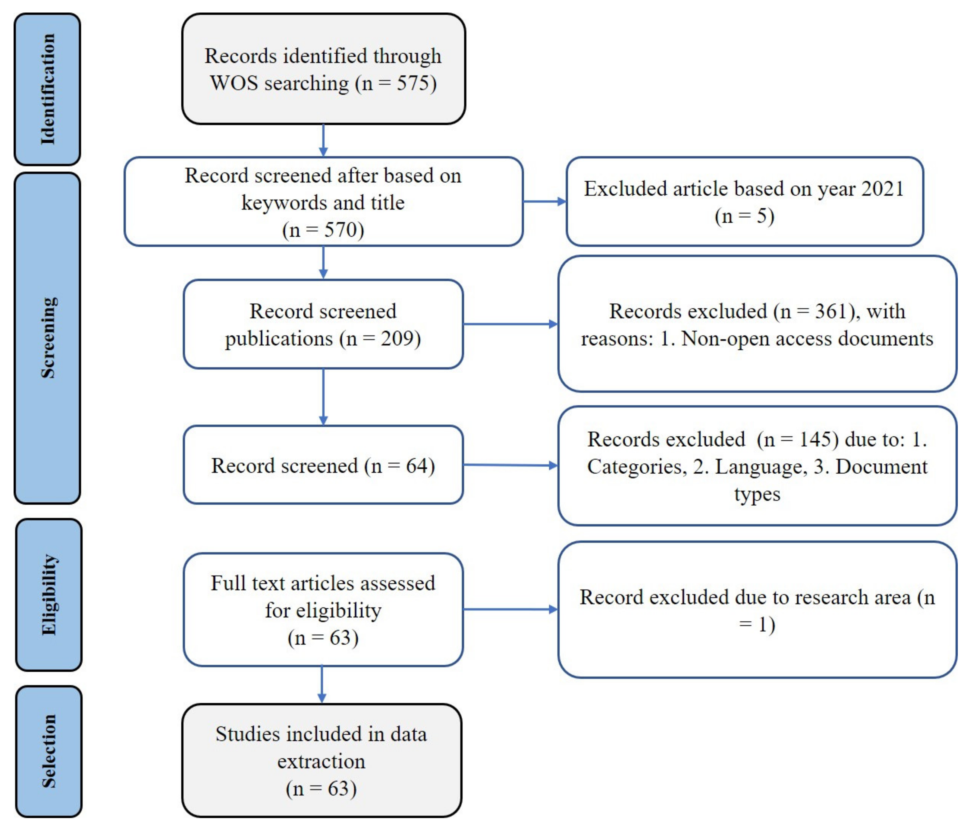 Sustainability 13 06488 g001