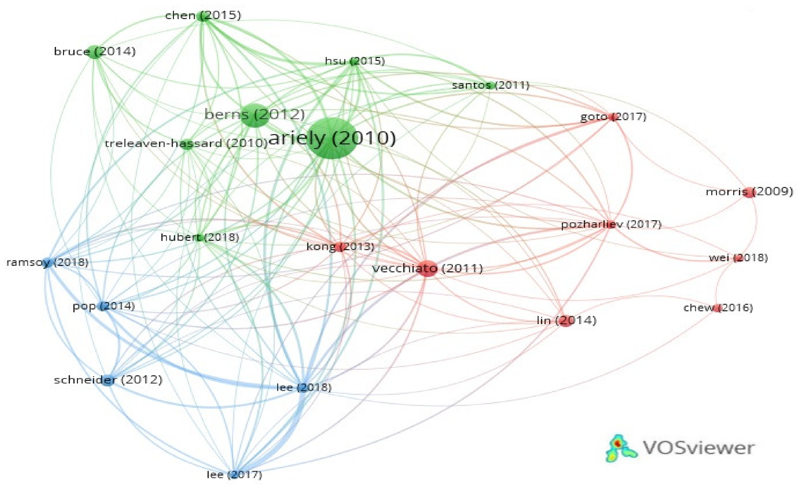 Sustainability 13 06488 g003