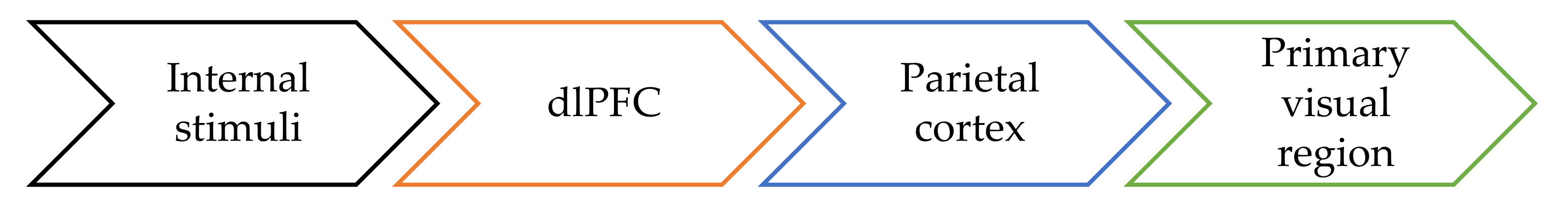 Sustainability 13 06488 g007