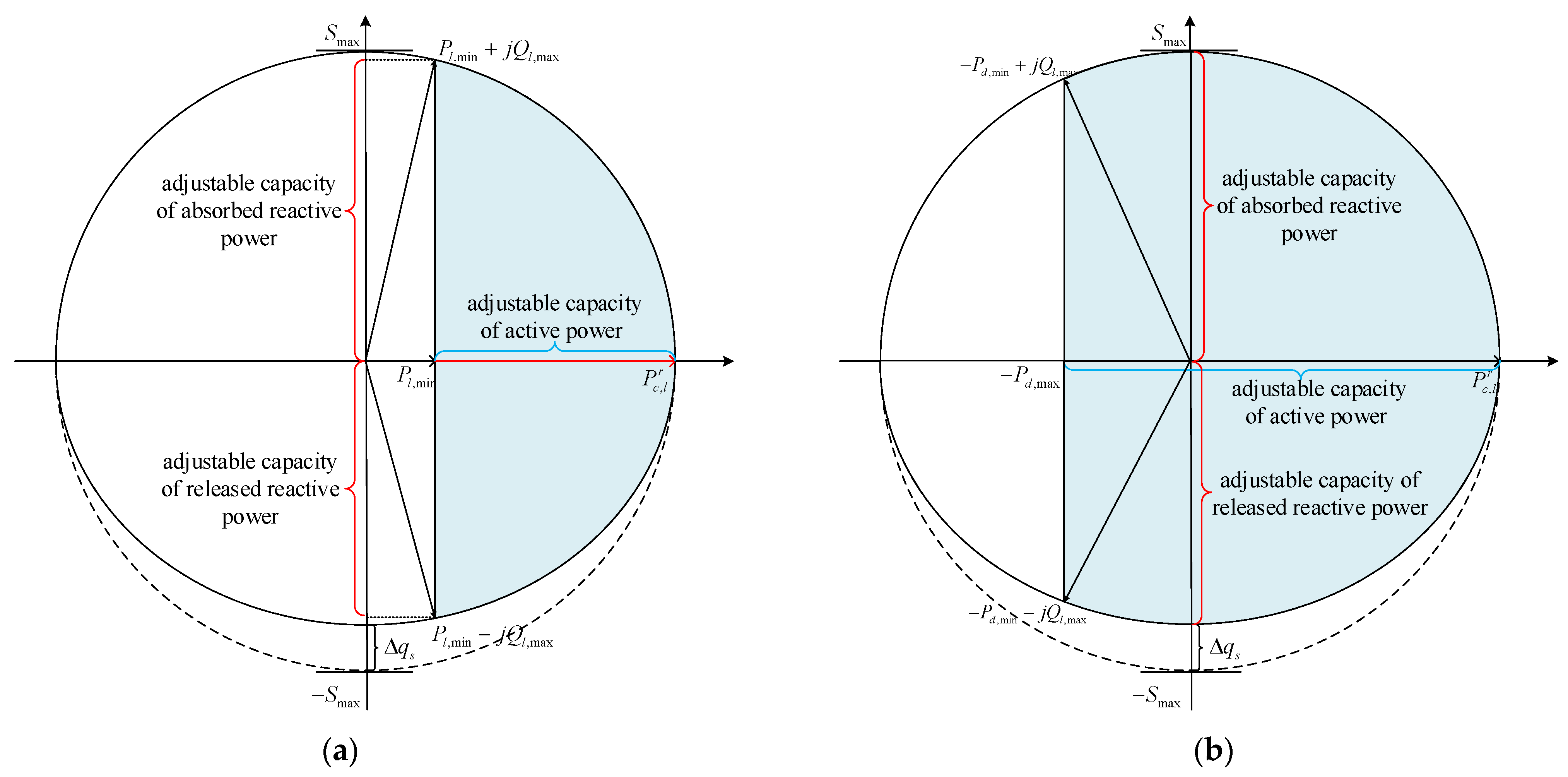 Sustainability 13 06489 g005 Sustainability 13 06489 g005