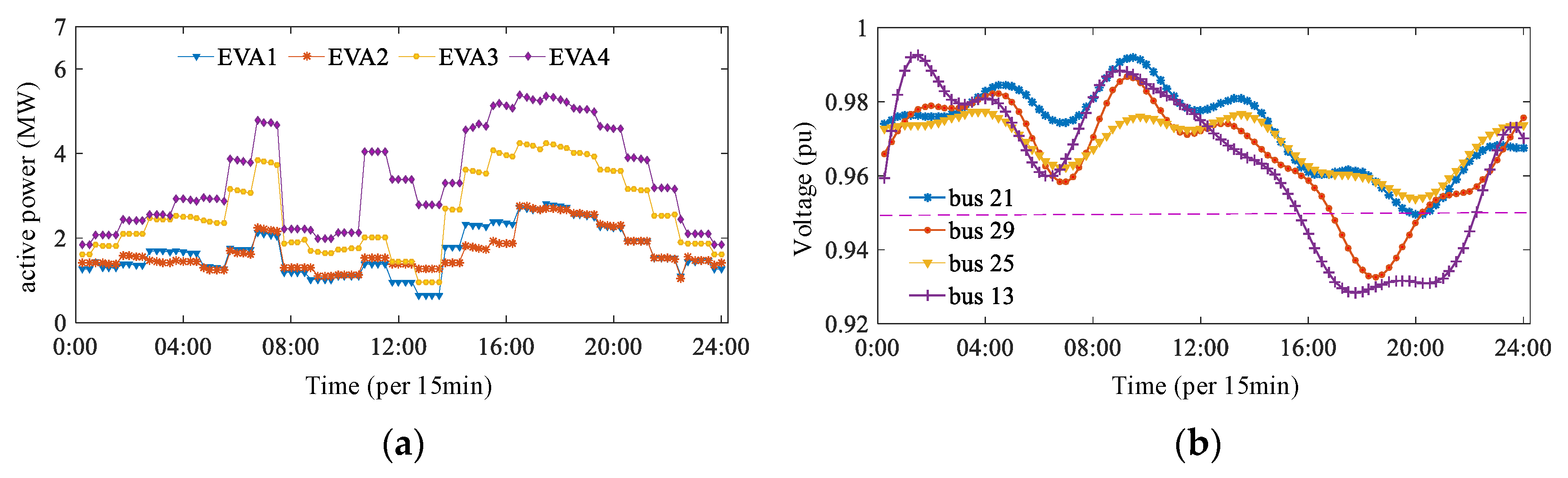 Sustainability 13 06489 g011 Sustainability 13 06489 g011