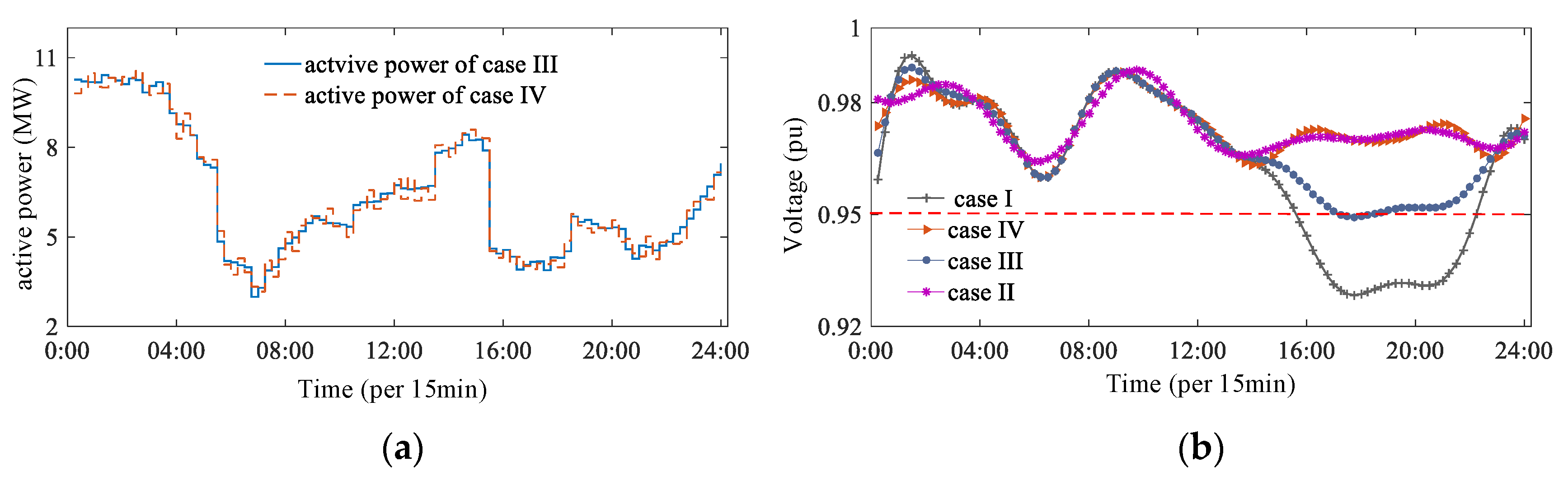 Sustainability 13 06489 g013 Sustainability 13 06489 g013