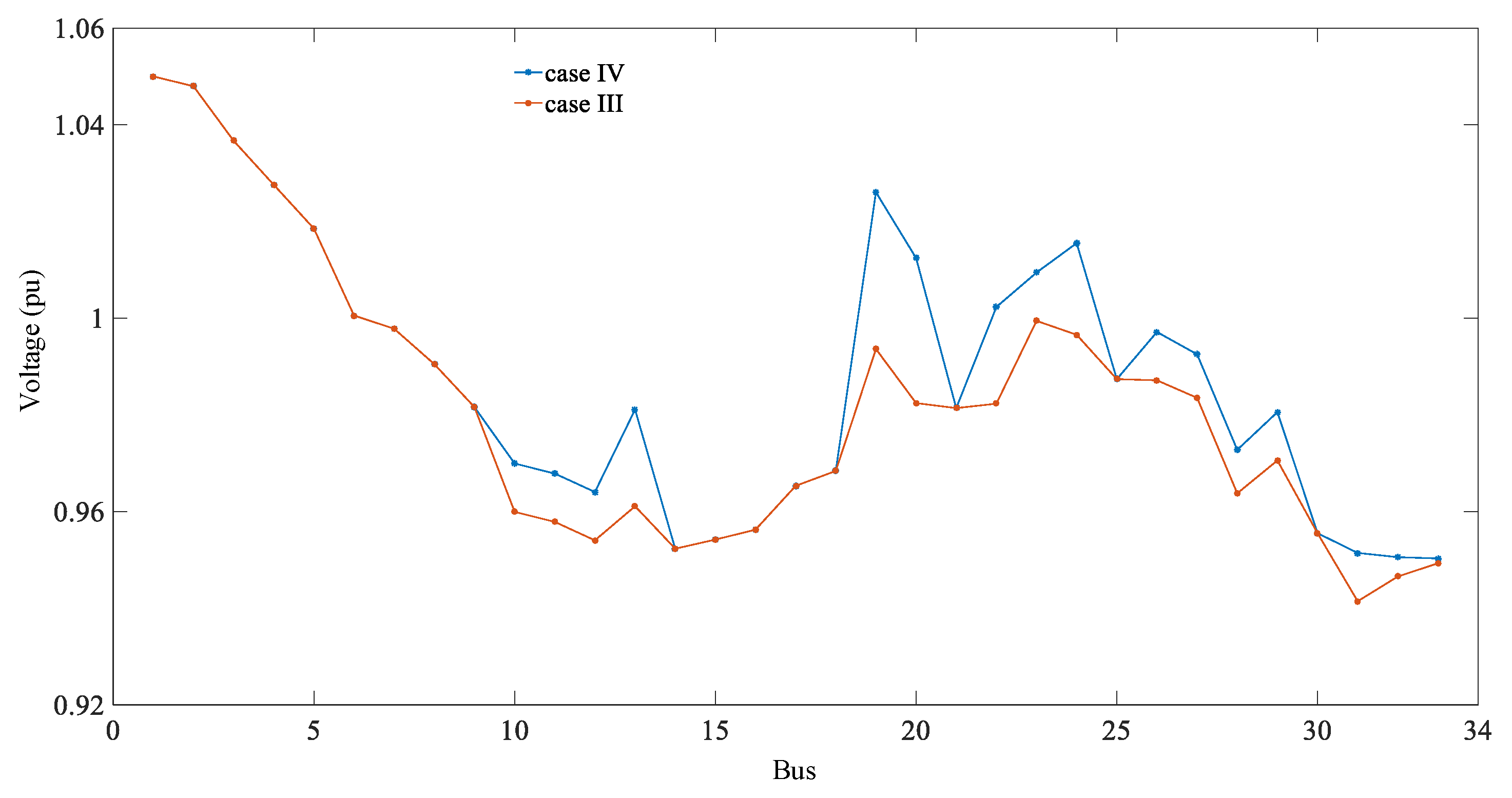 Sustainability 13 06489 g015 Sustainability 13 06489 g015