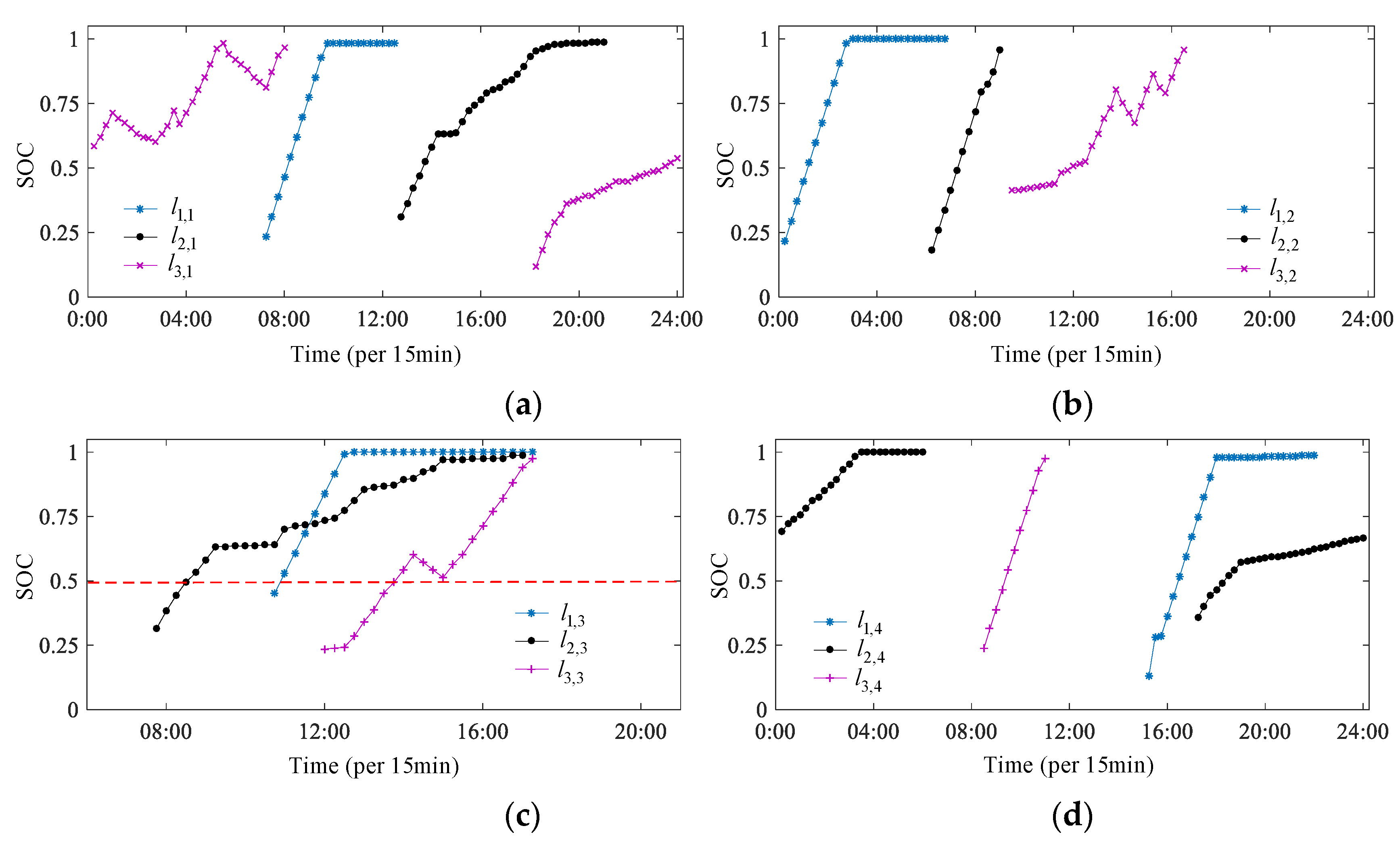 Sustainability 13 06489 g017 Sustainability 13 06489 g017