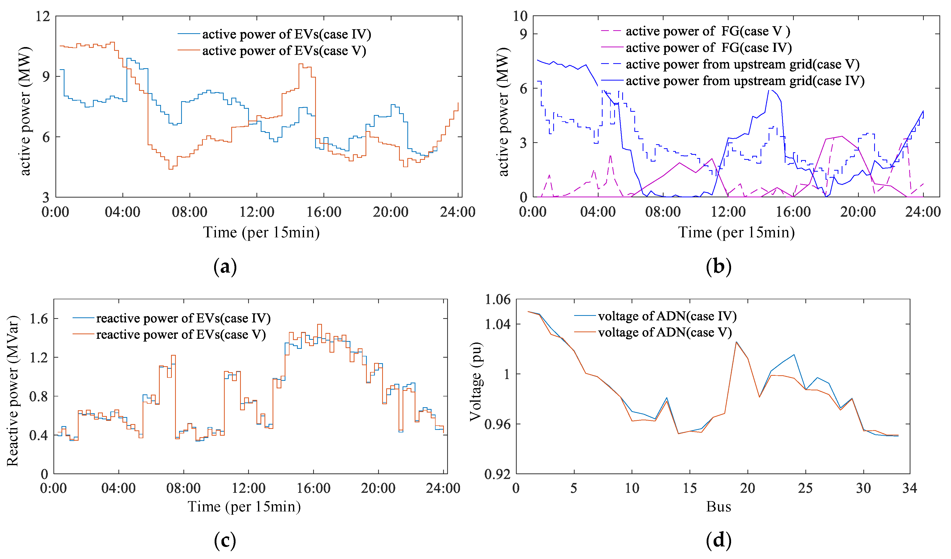 Sustainability 13 06489 g018 Sustainability 13 06489 g018