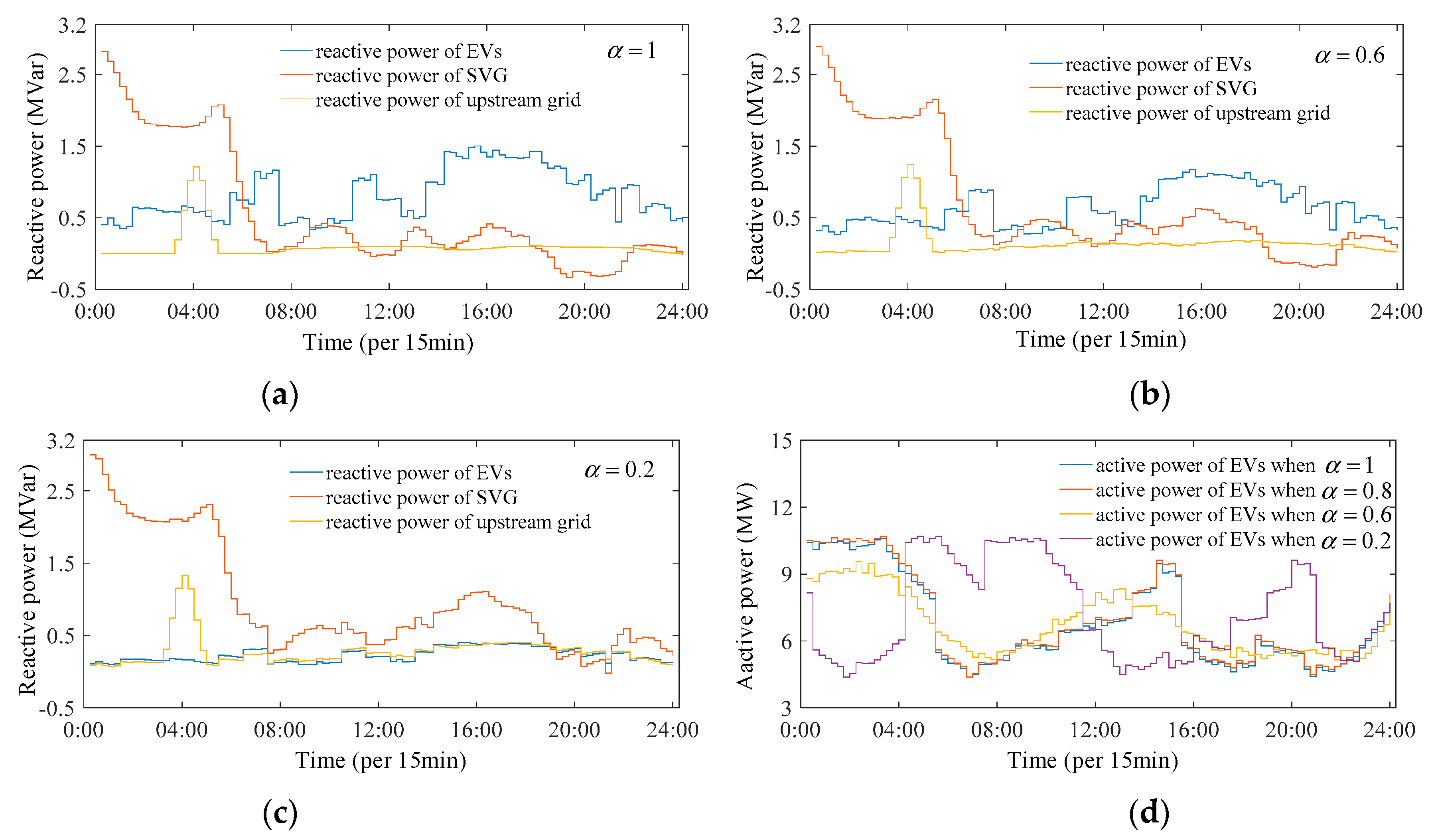 Sustainability 13 06489 g019 Sustainability 13 06489 g019