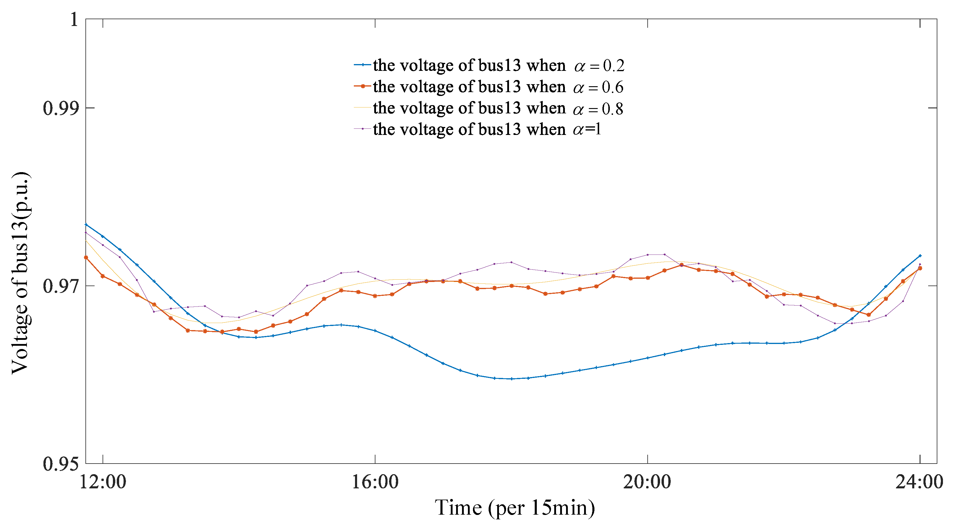 Sustainability 13 06489 g020 Sustainability 13 06489 g020