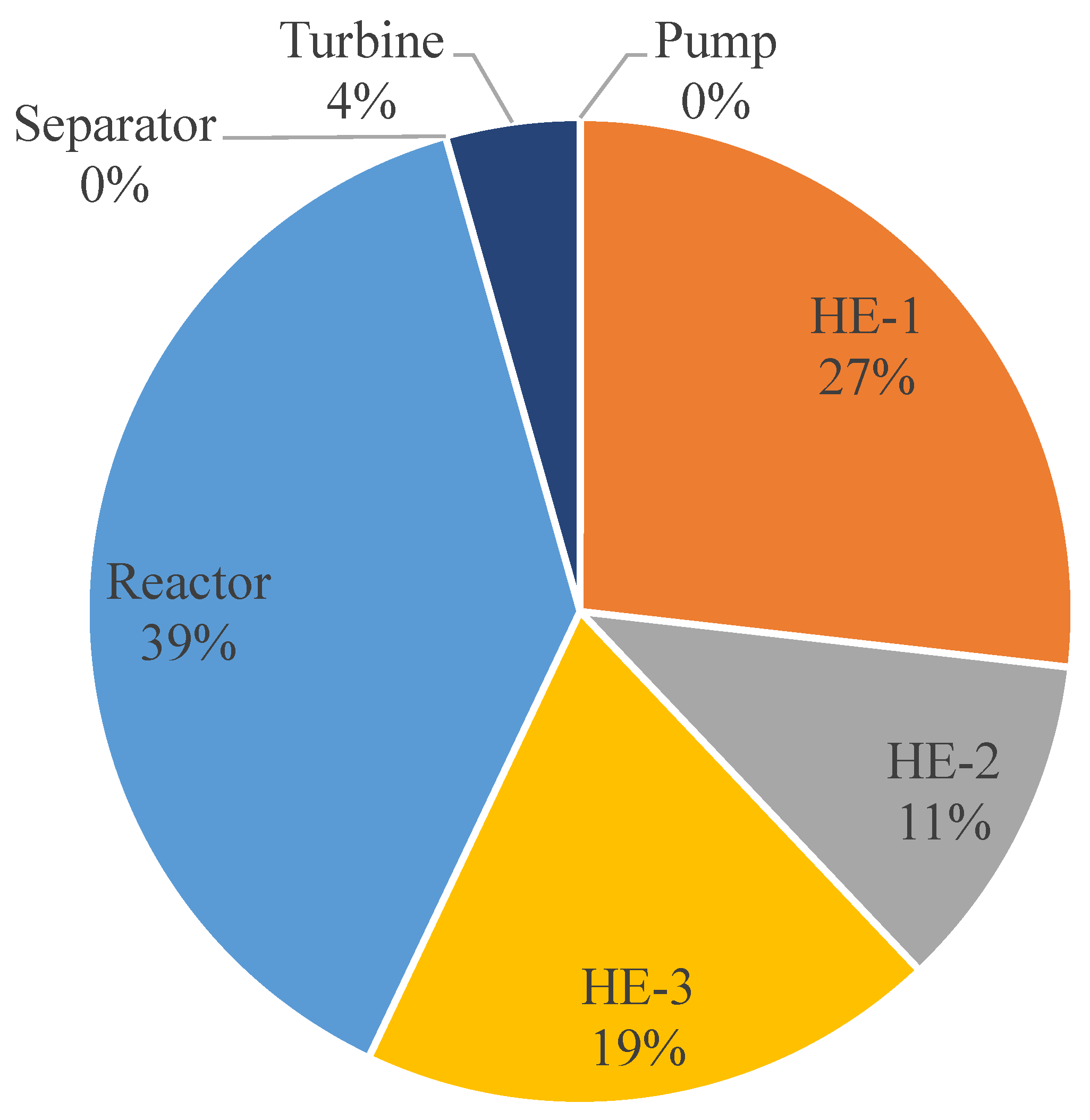 Sustainability 13 06490 g006 Sustainability 13 06490 g006
