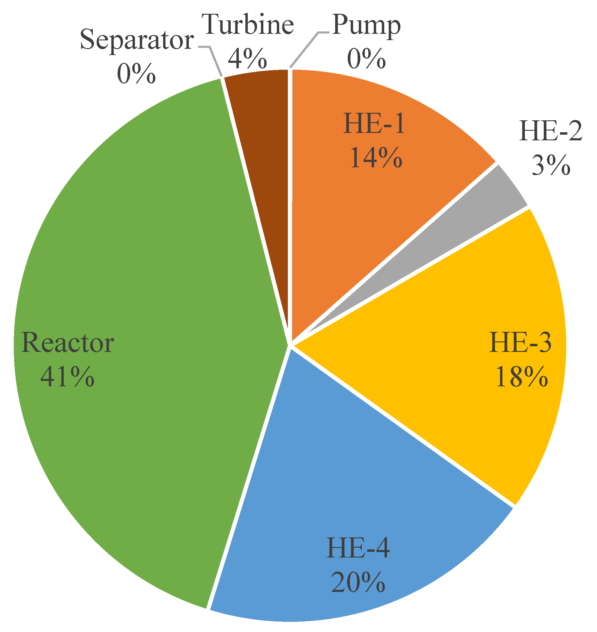 Sustainability 13 06490 g007 Sustainability 13 06490 g007
