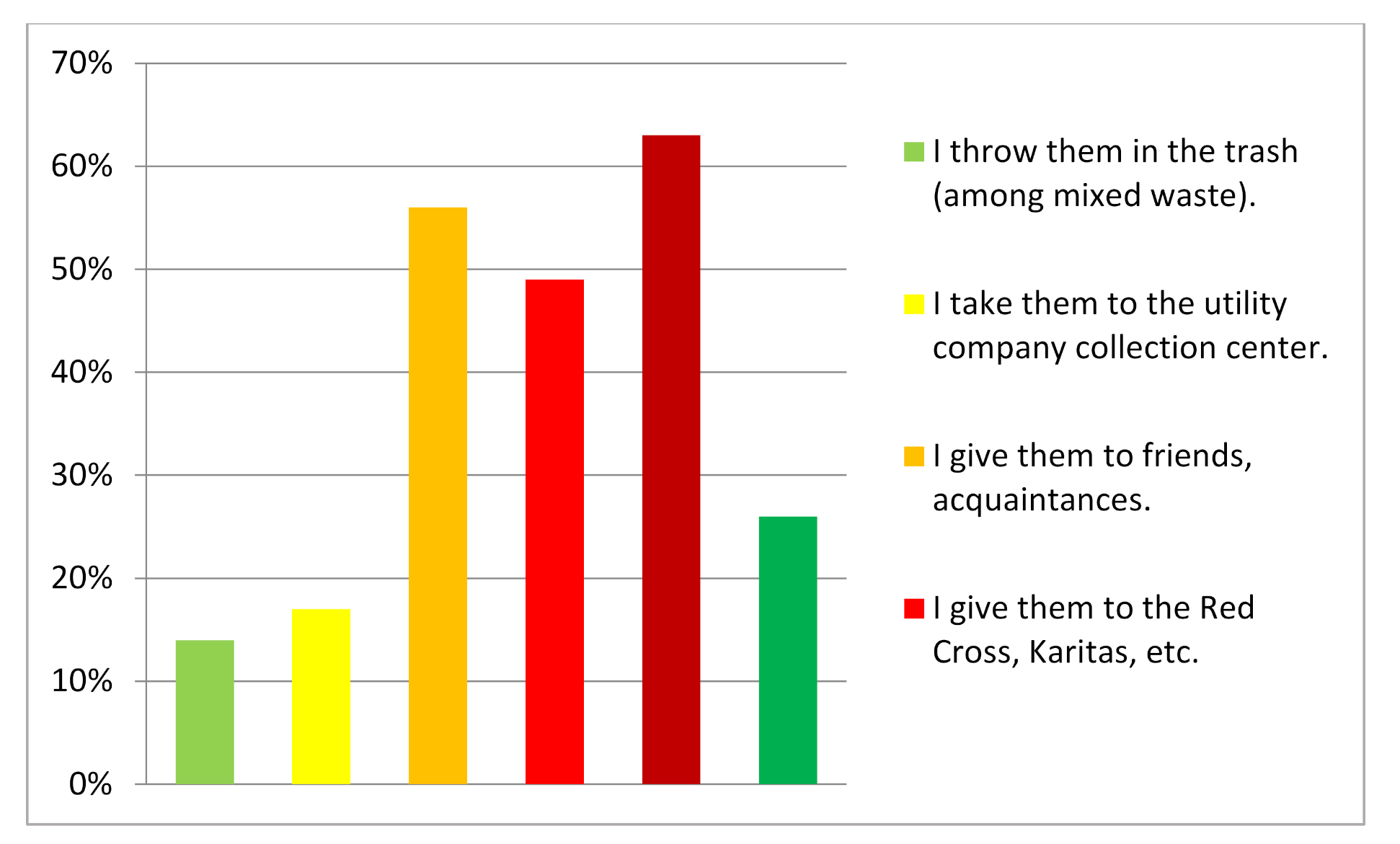 Sustainability Free Full Text Issues Surrounding Behavior Towards Discarded Textiles And Garments In Ljubljana Html Sustainability Free Full Text Issues Surrounding Behavior Towards Discarded Textiles And Garments In Ljubljana Html