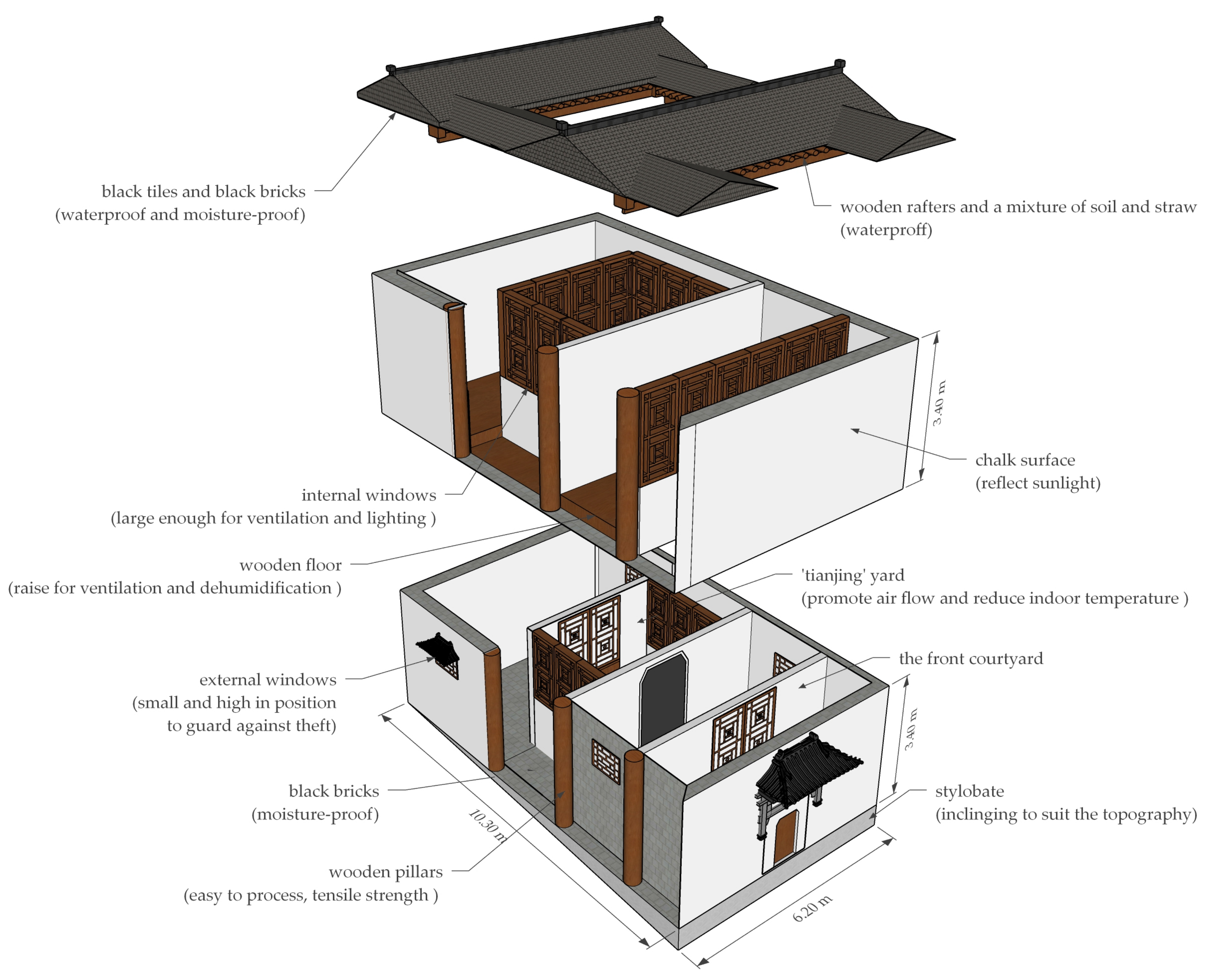 Sustainability 13 06492 g004