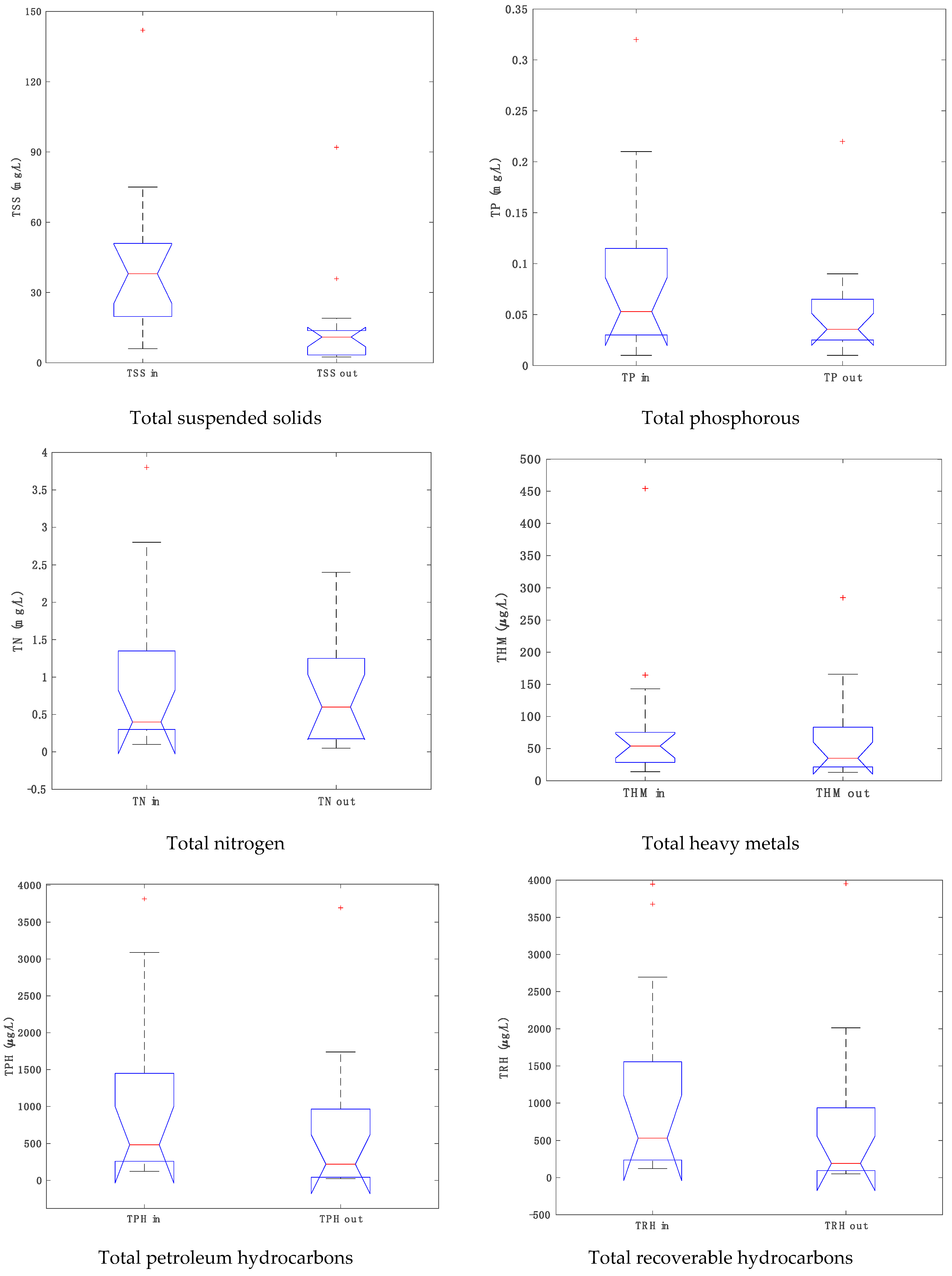Sustainability 13 06493 g006 Sustainability 13 06493 g006