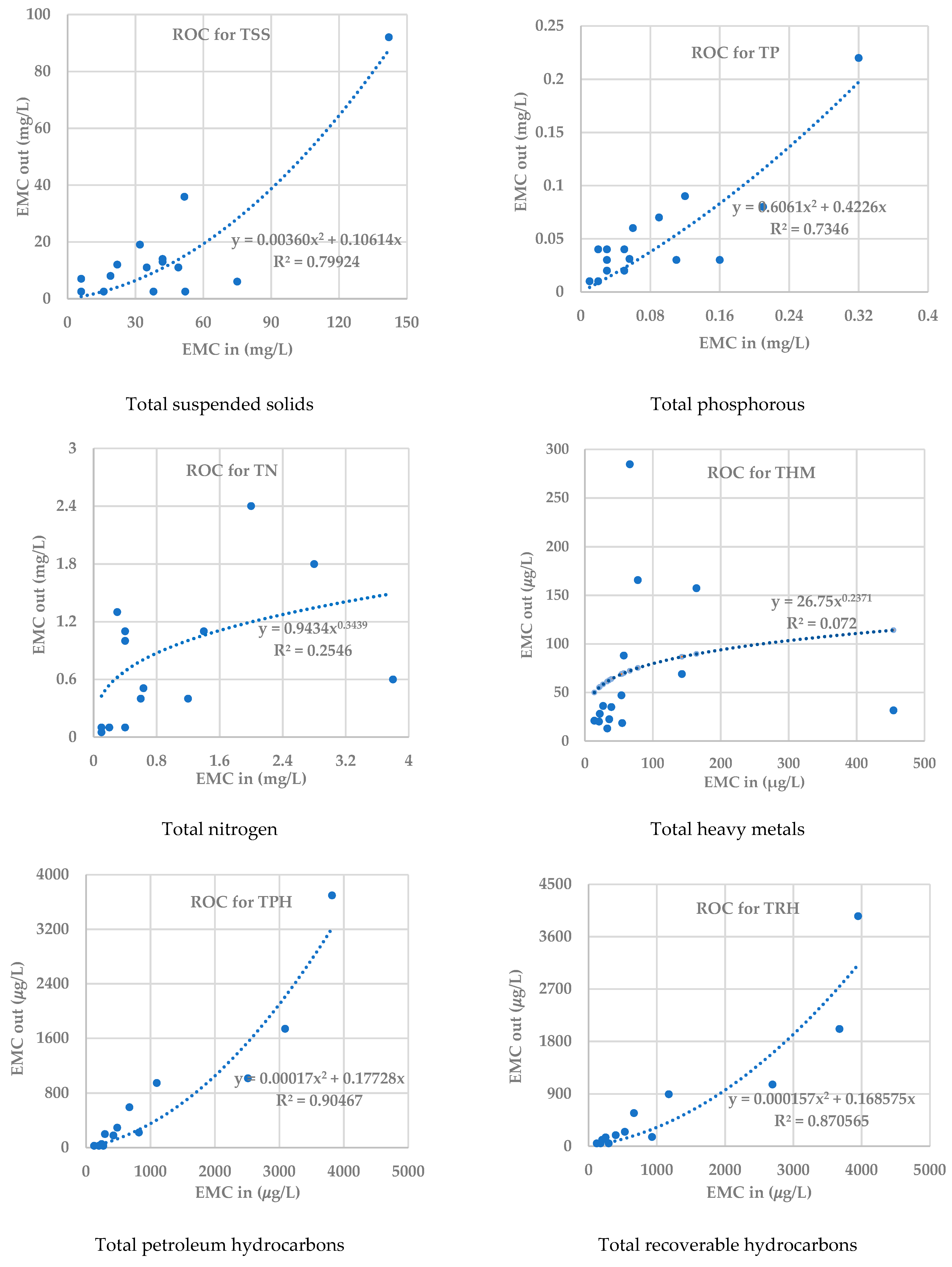 Sustainability 13 06493 g009 Sustainability 13 06493 g009
