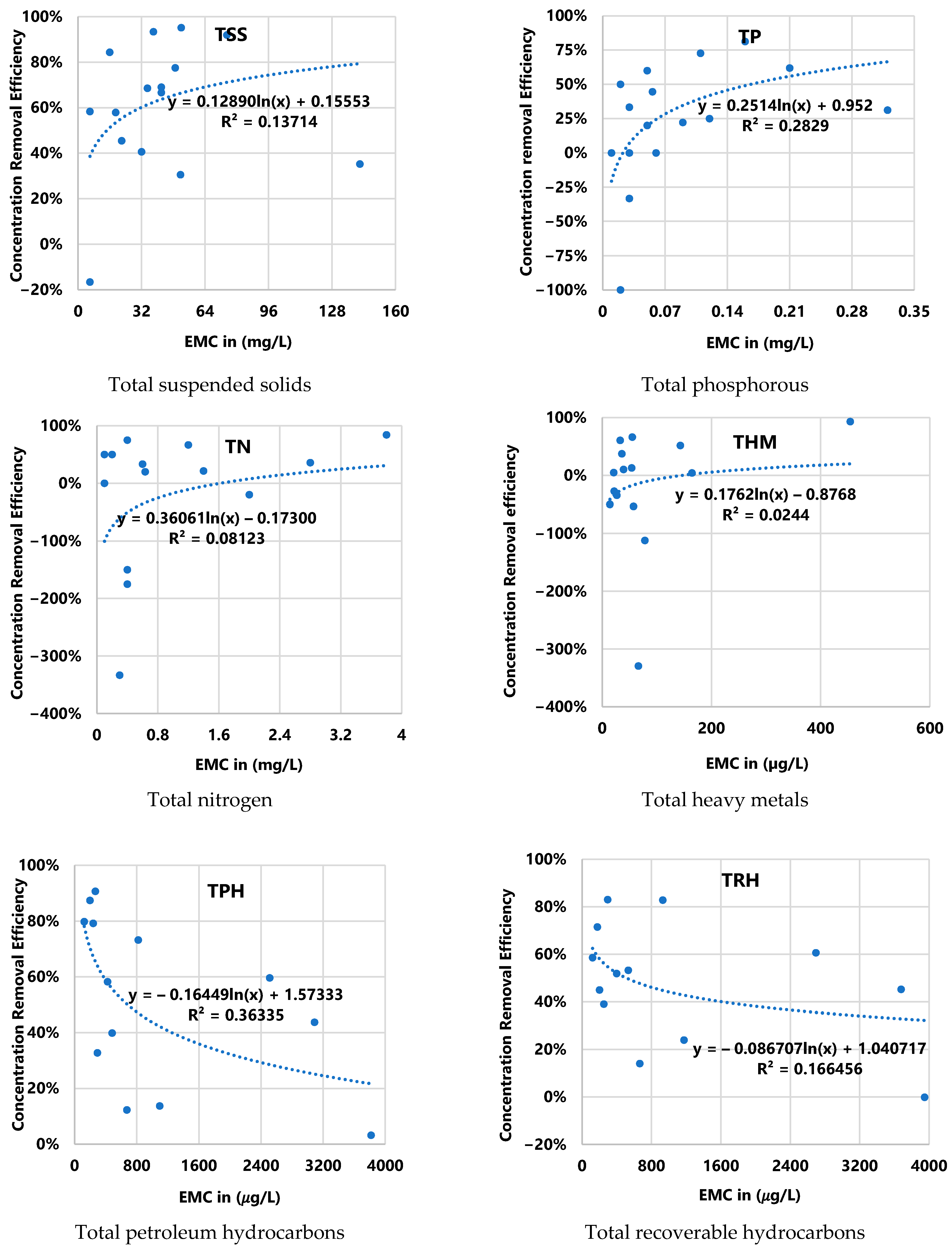 Sustainability 13 06493 g010 Sustainability 13 06493 g010