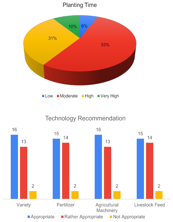 Sustainability 13 06495 g010 Sustainability 13 06495 g010