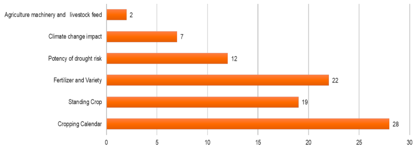 Sustainability 13 06495 g011 Sustainability 13 06495 g011