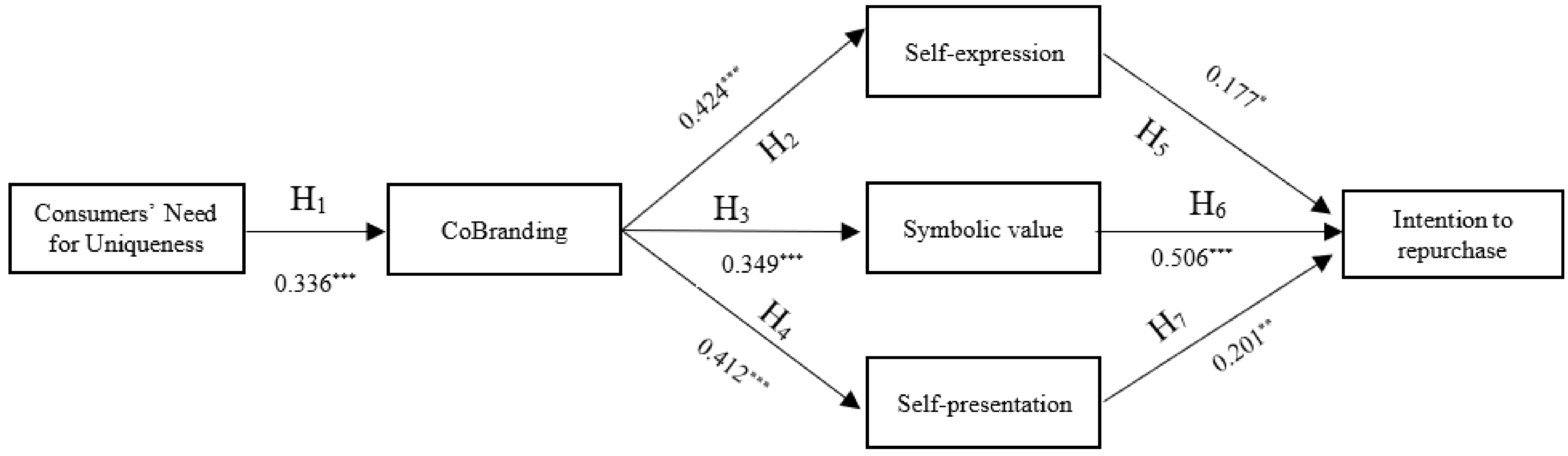 Sustainability 13 06499 g001 Sustainability 13 06499 g001