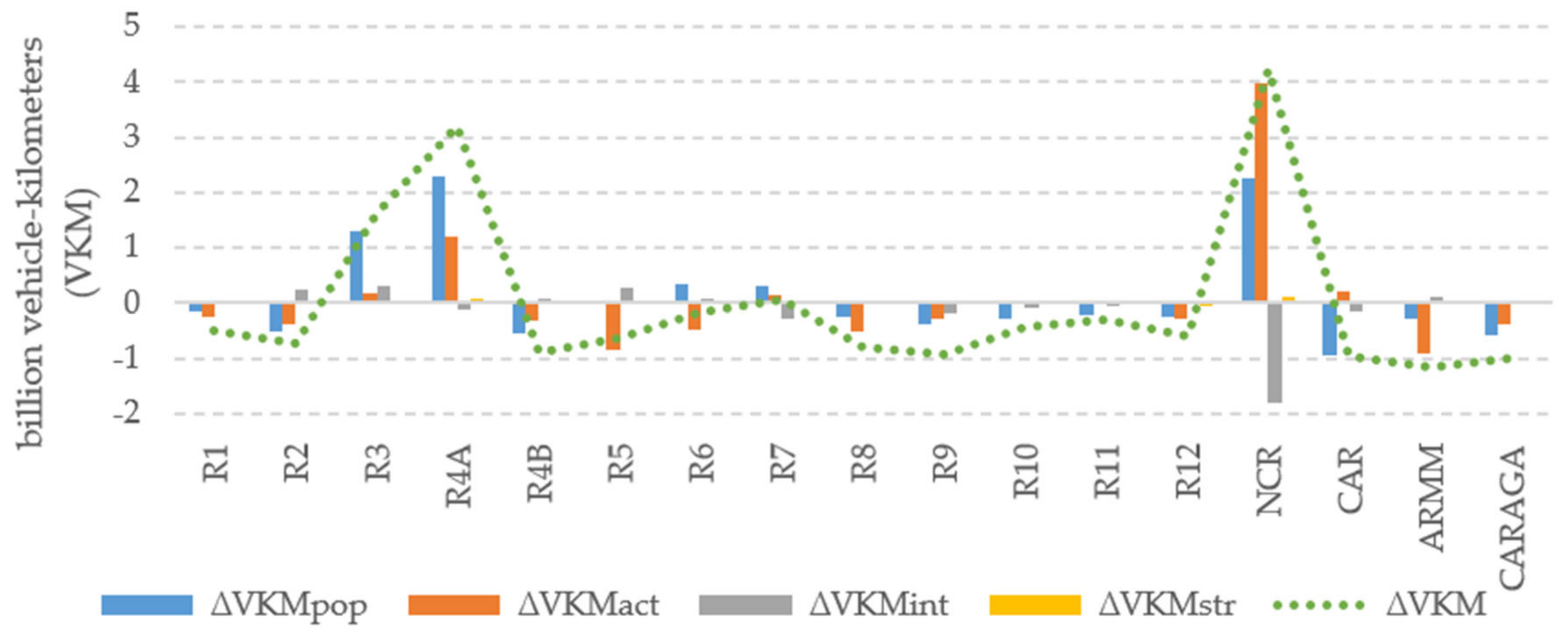 Sustainability 13 06500 g003 Sustainability 13 06500 g003
