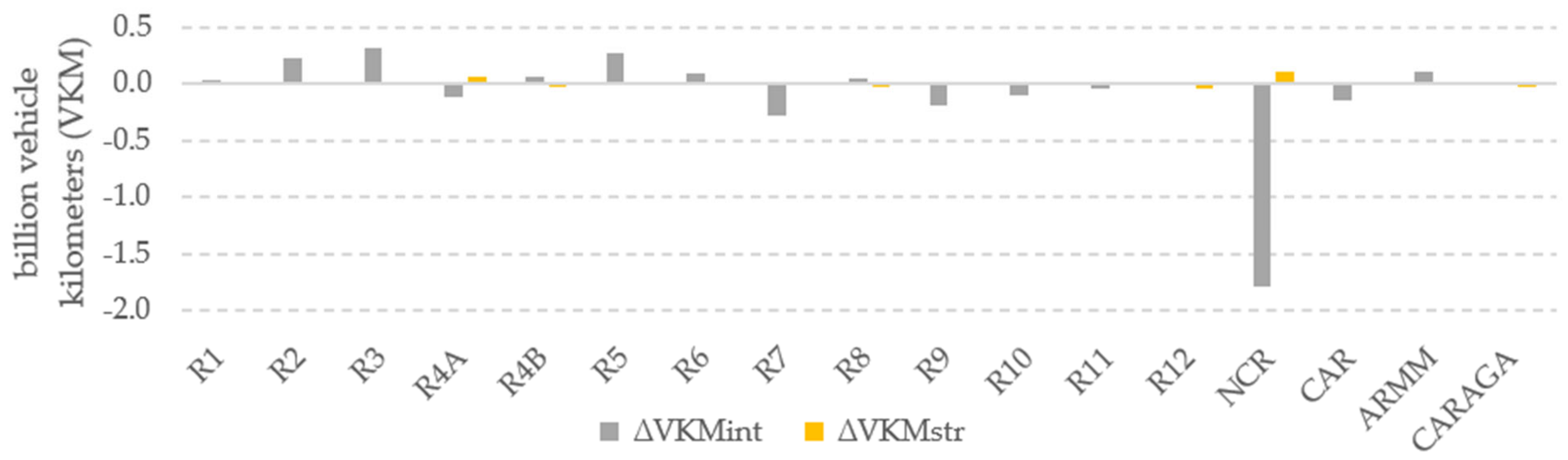 Sustainability 13 06500 g004 Sustainability 13 06500 g004