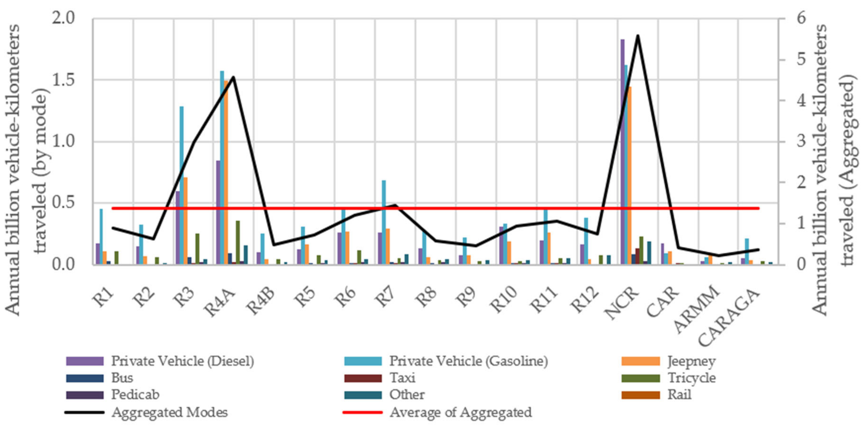 Sustainability 13 06500 g005 Sustainability 13 06500 g005