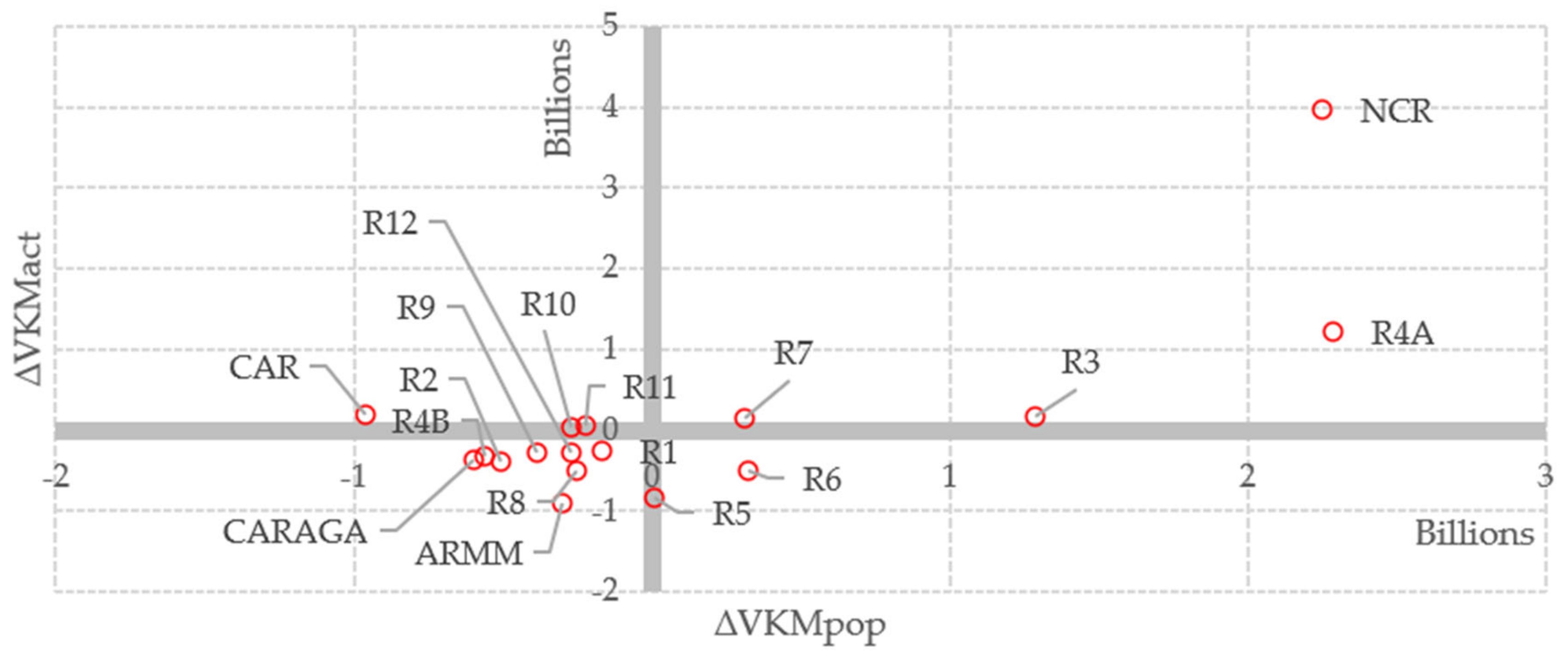 Sustainability 13 06500 g006 Sustainability 13 06500 g006