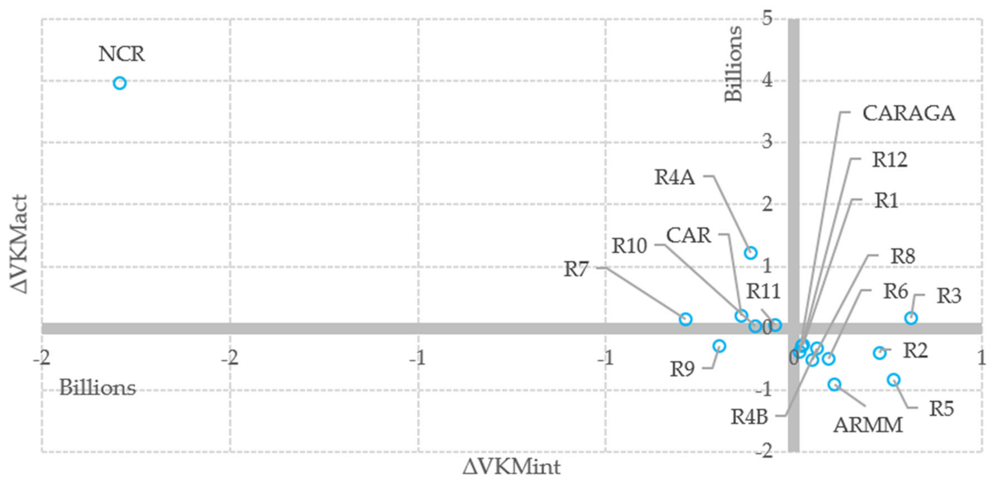 Sustainability 13 06500 g007 Sustainability 13 06500 g007