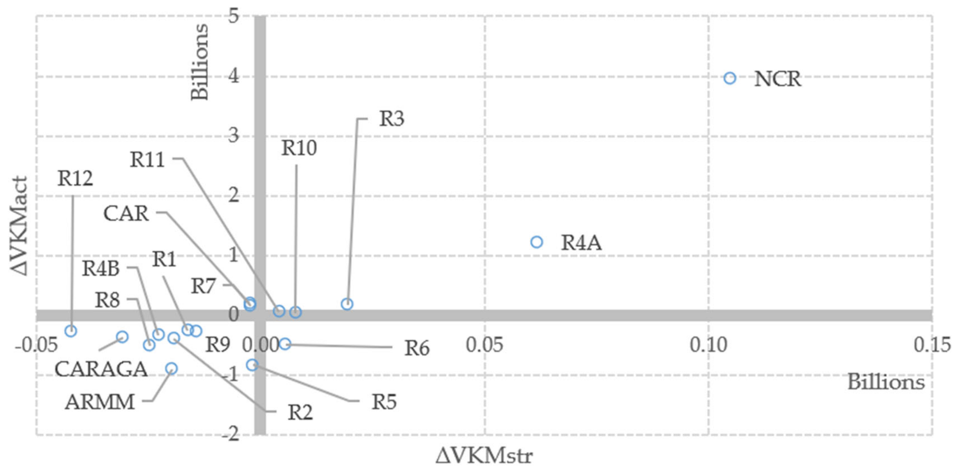 Sustainability 13 06500 g008 Sustainability 13 06500 g008