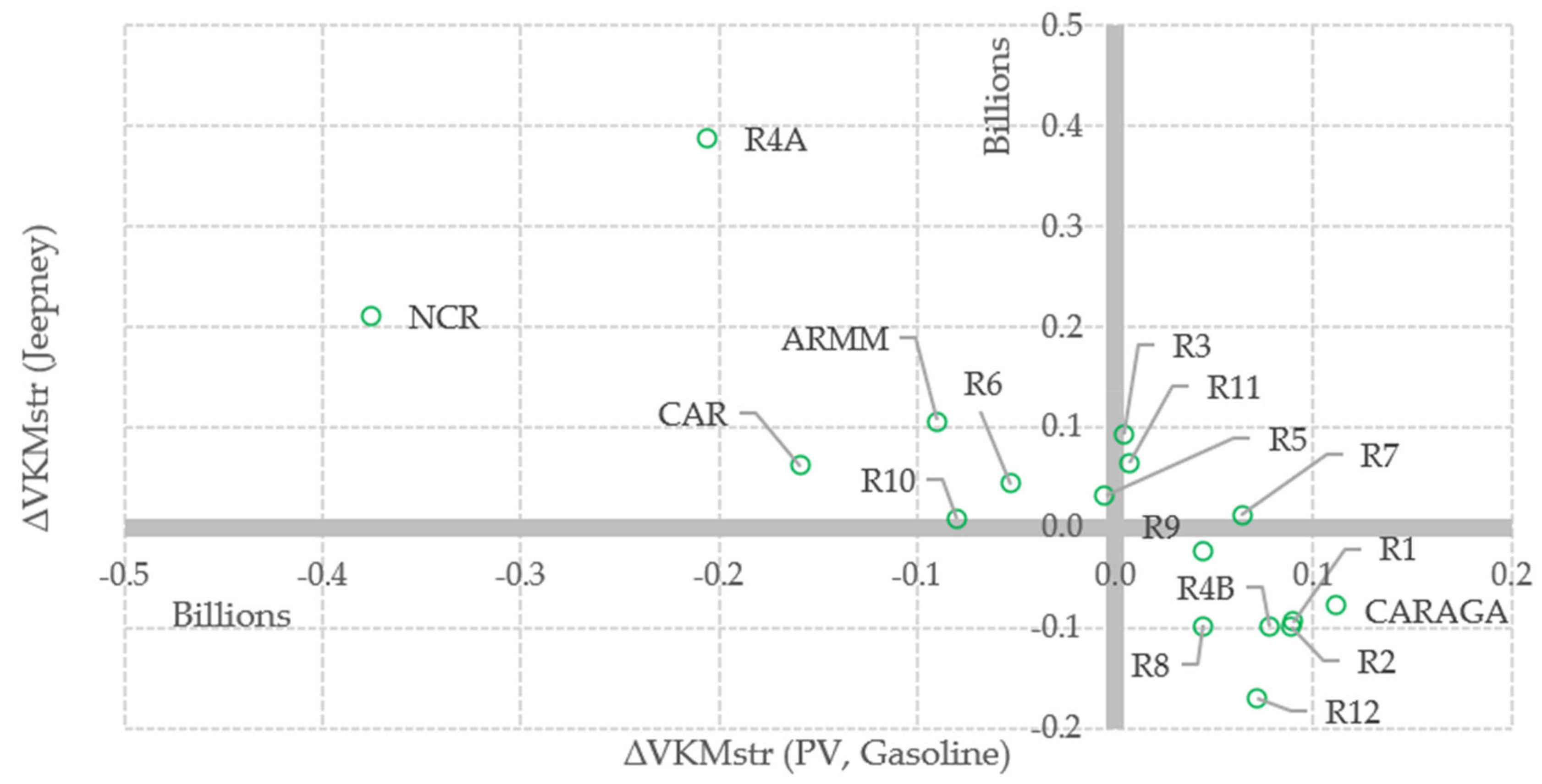 Sustainability 13 06500 g010 Sustainability 13 06500 g010
