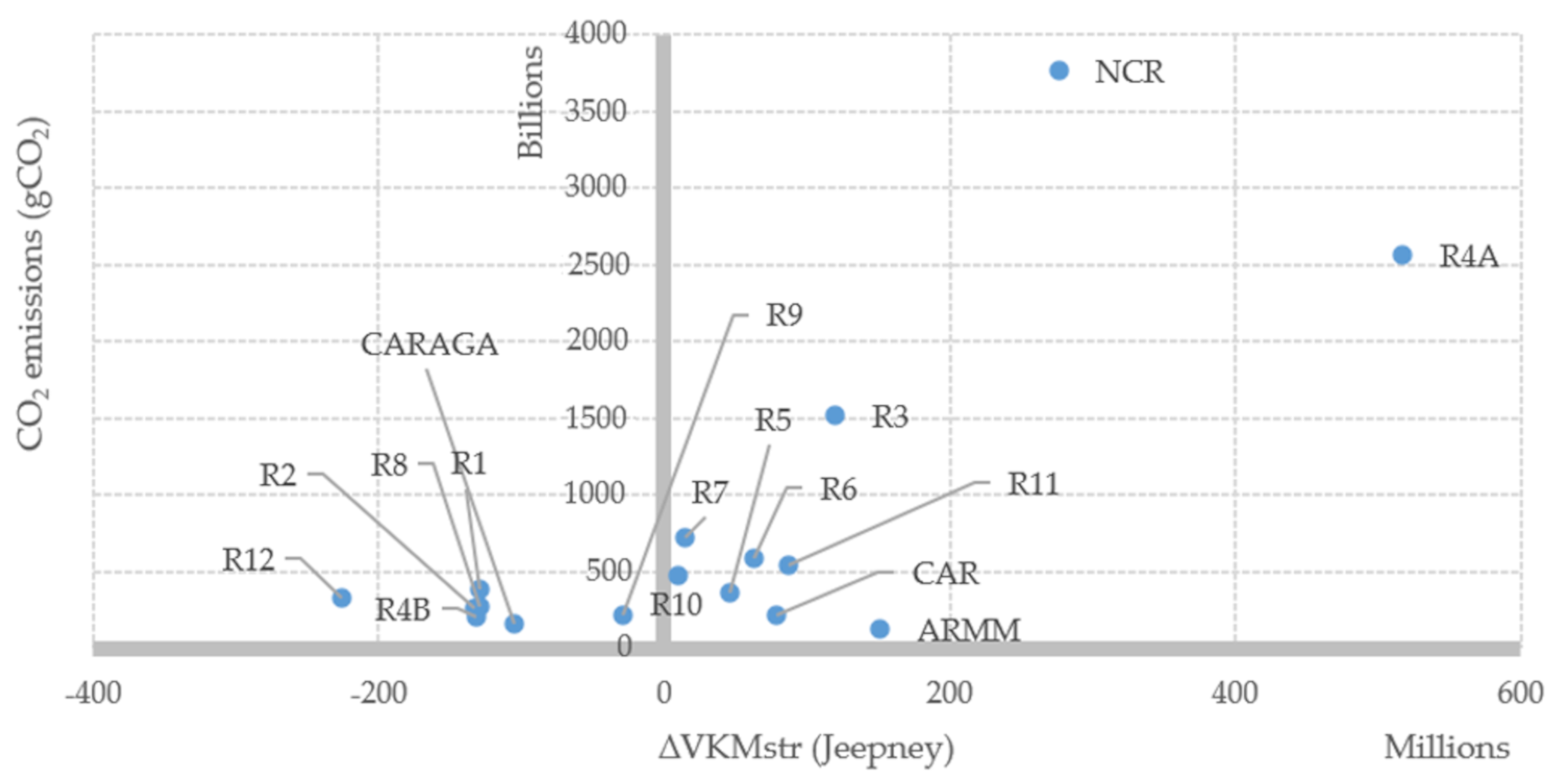 Sustainability 13 06500 g011 Sustainability 13 06500 g011