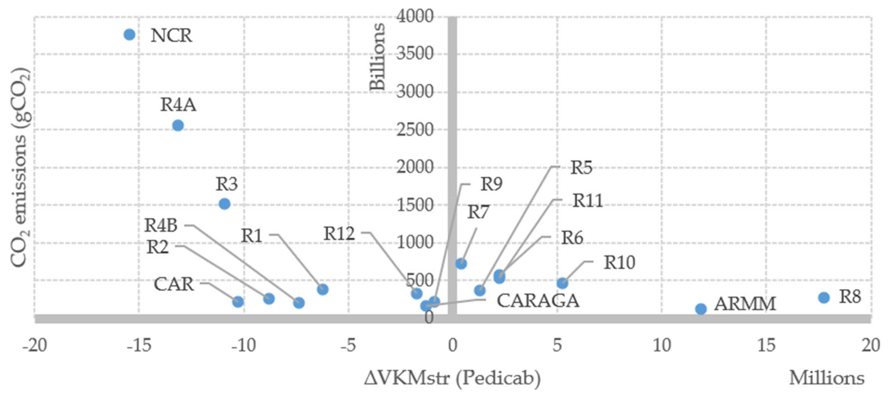 Sustainability 13 06500 g012 Sustainability 13 06500 g012