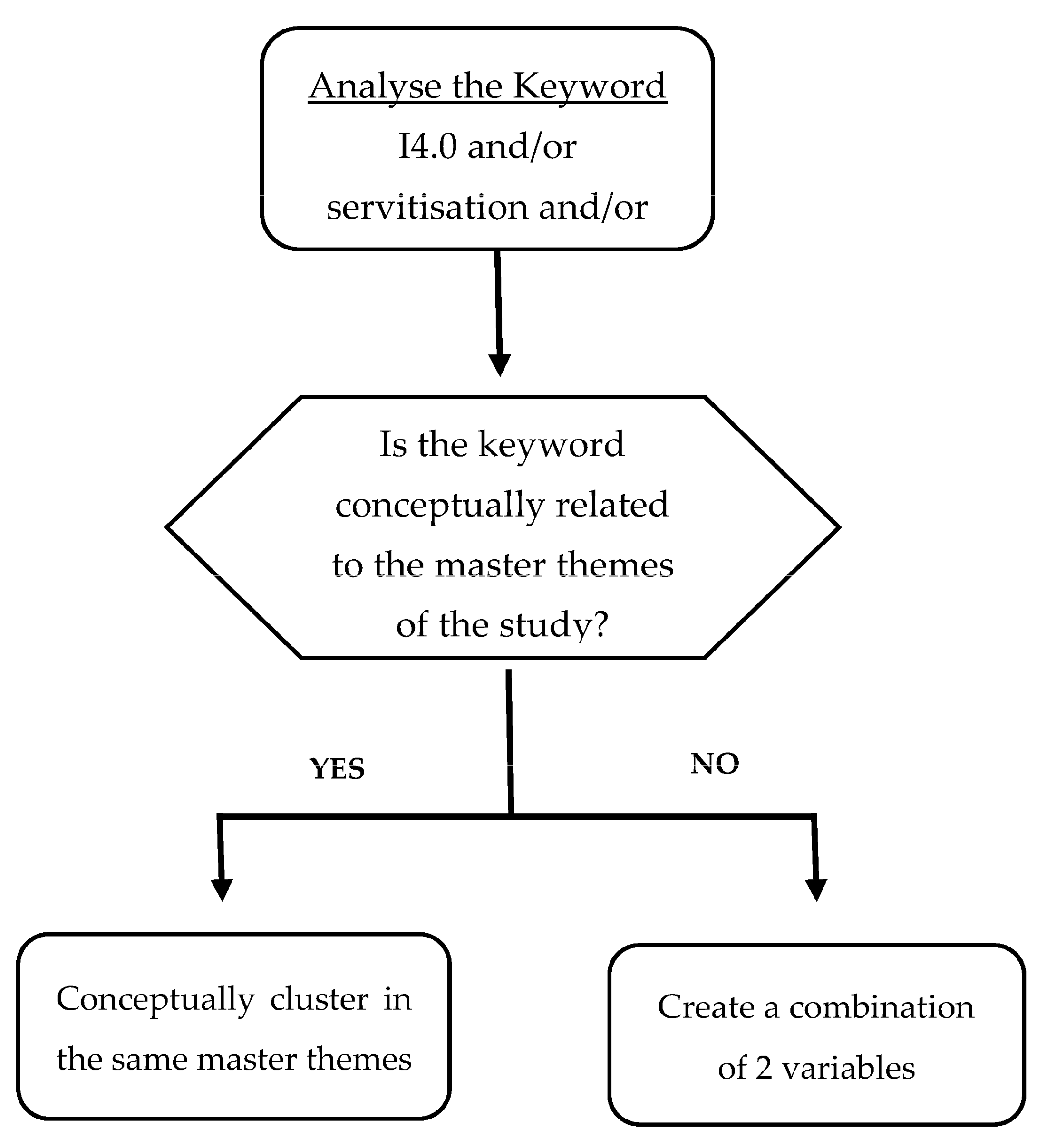 Sustainability 13 06501 g003 Sustainability 13 06501 g003