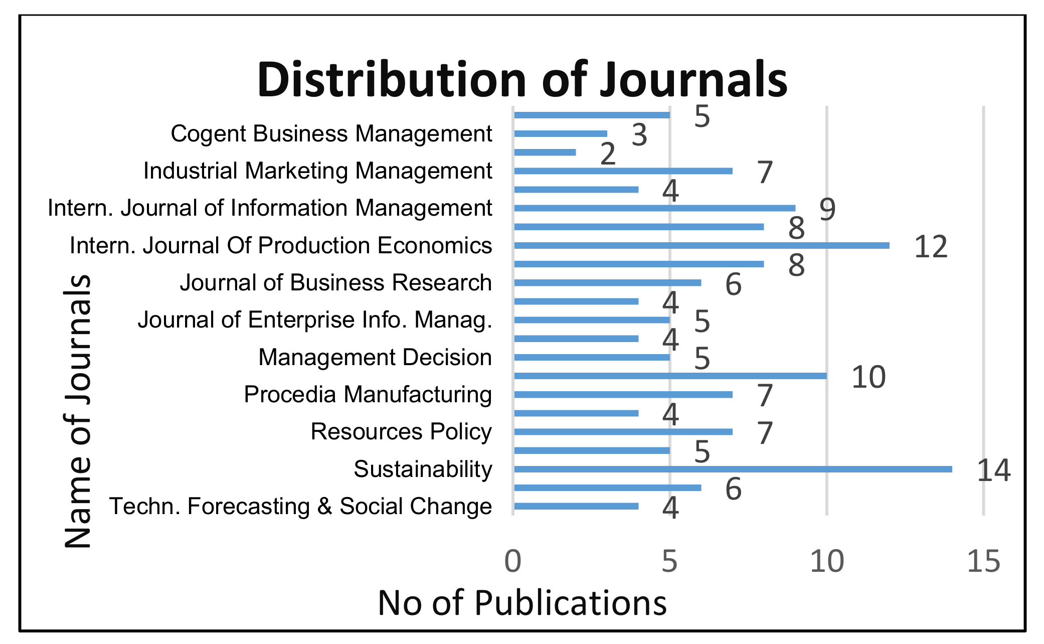 Sustainability 13 06501 g005 Sustainability 13 06501 g005