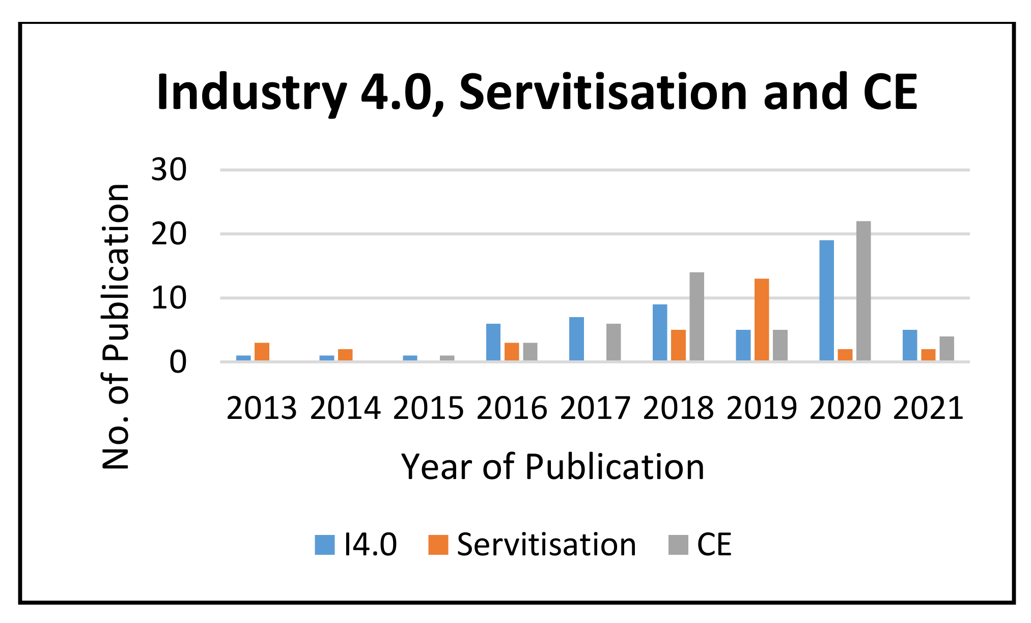 Sustainability 13 06501 g006 Sustainability 13 06501 g006