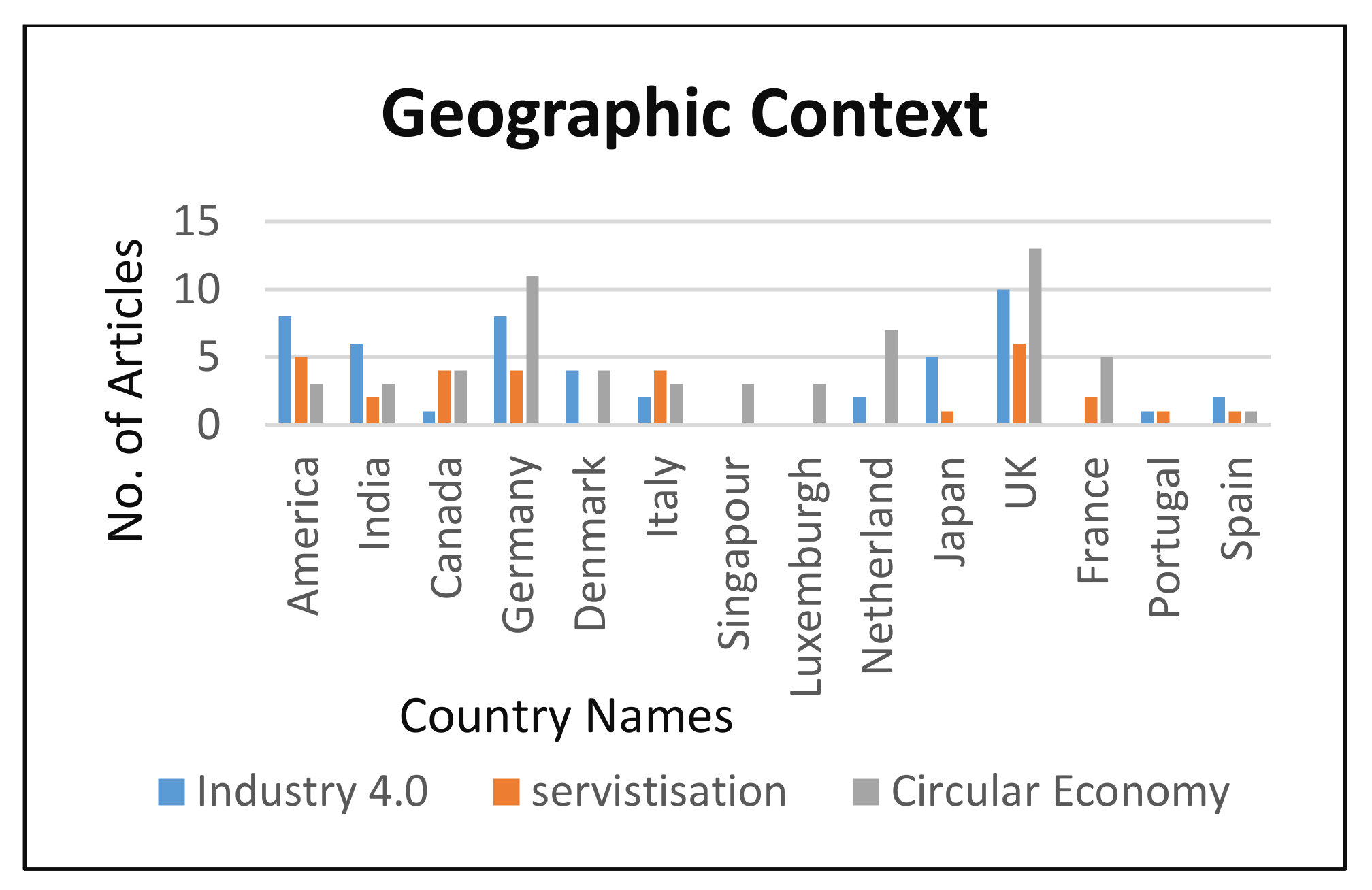 Sustainability 13 06501 g007 Sustainability 13 06501 g007