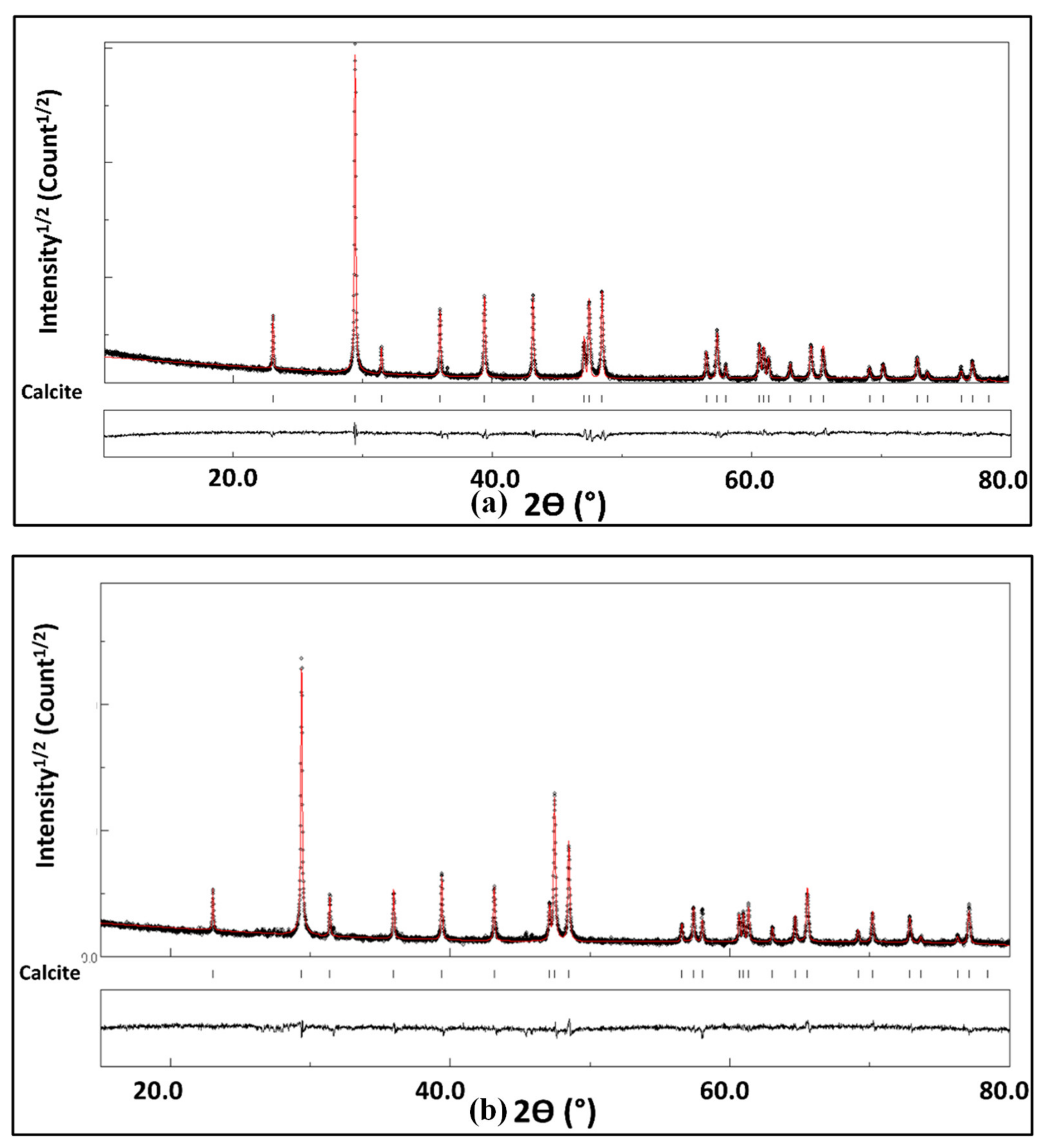 Sustainability 13 06504 g008 Sustainability 13 06504 g008