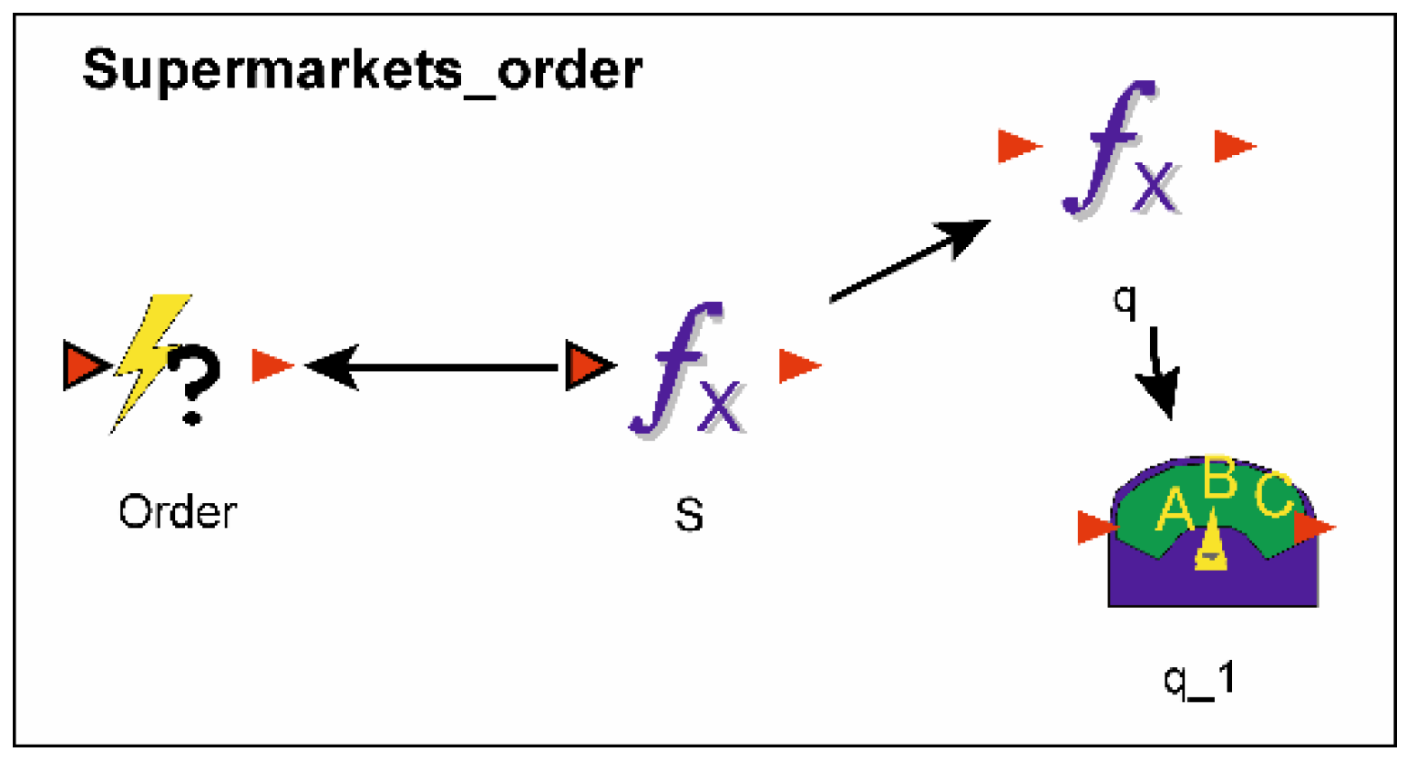 Sustainability 13 06511 g003 Sustainability 13 06511 g003