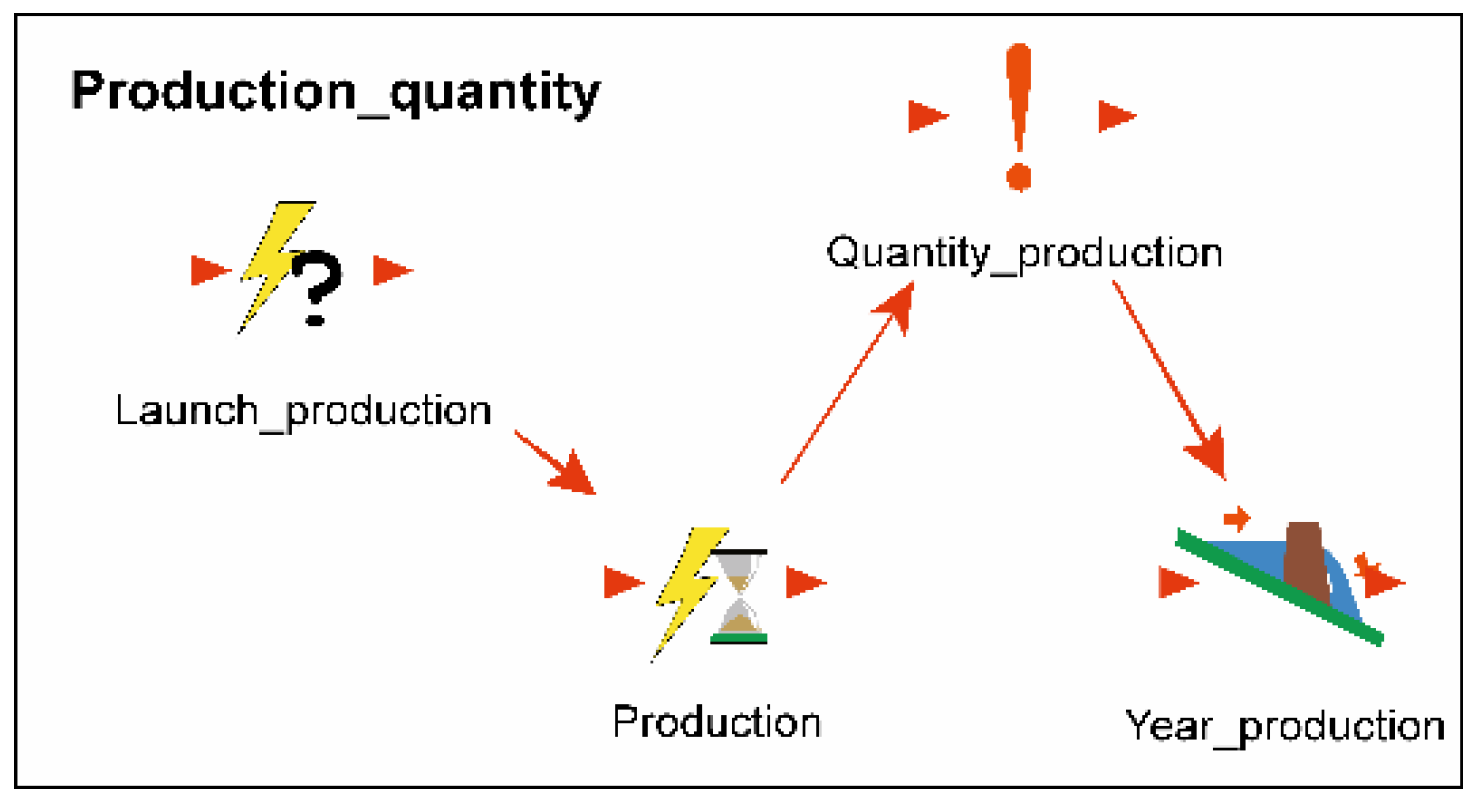Sustainability 13 06511 g004 Sustainability 13 06511 g004