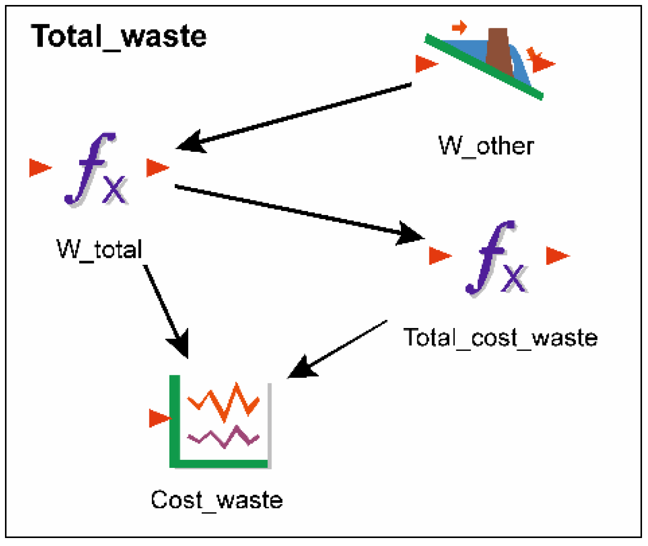 Sustainability 13 06511 g007 Sustainability 13 06511 g007