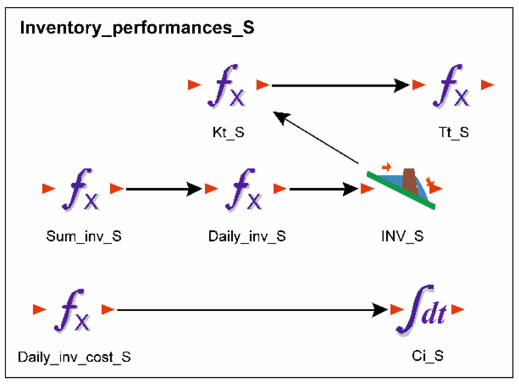 Sustainability 13 06511 g008 Sustainability 13 06511 g008
