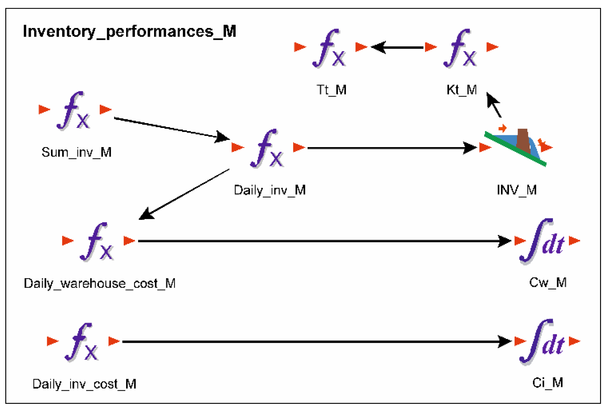Sustainability 13 06511 g009 Sustainability 13 06511 g009