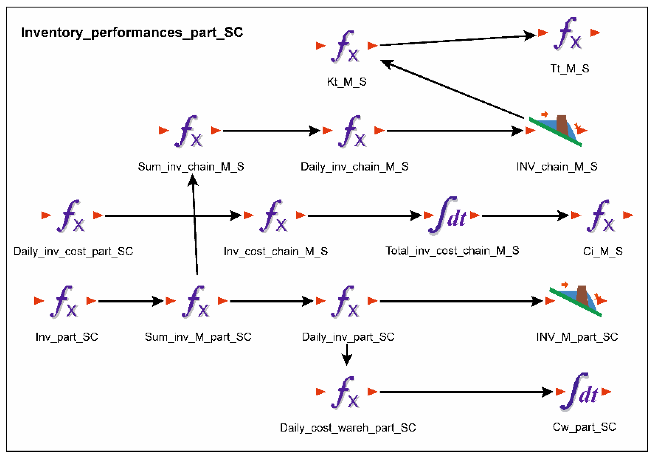 Sustainability 13 06511 g010 Sustainability 13 06511 g010