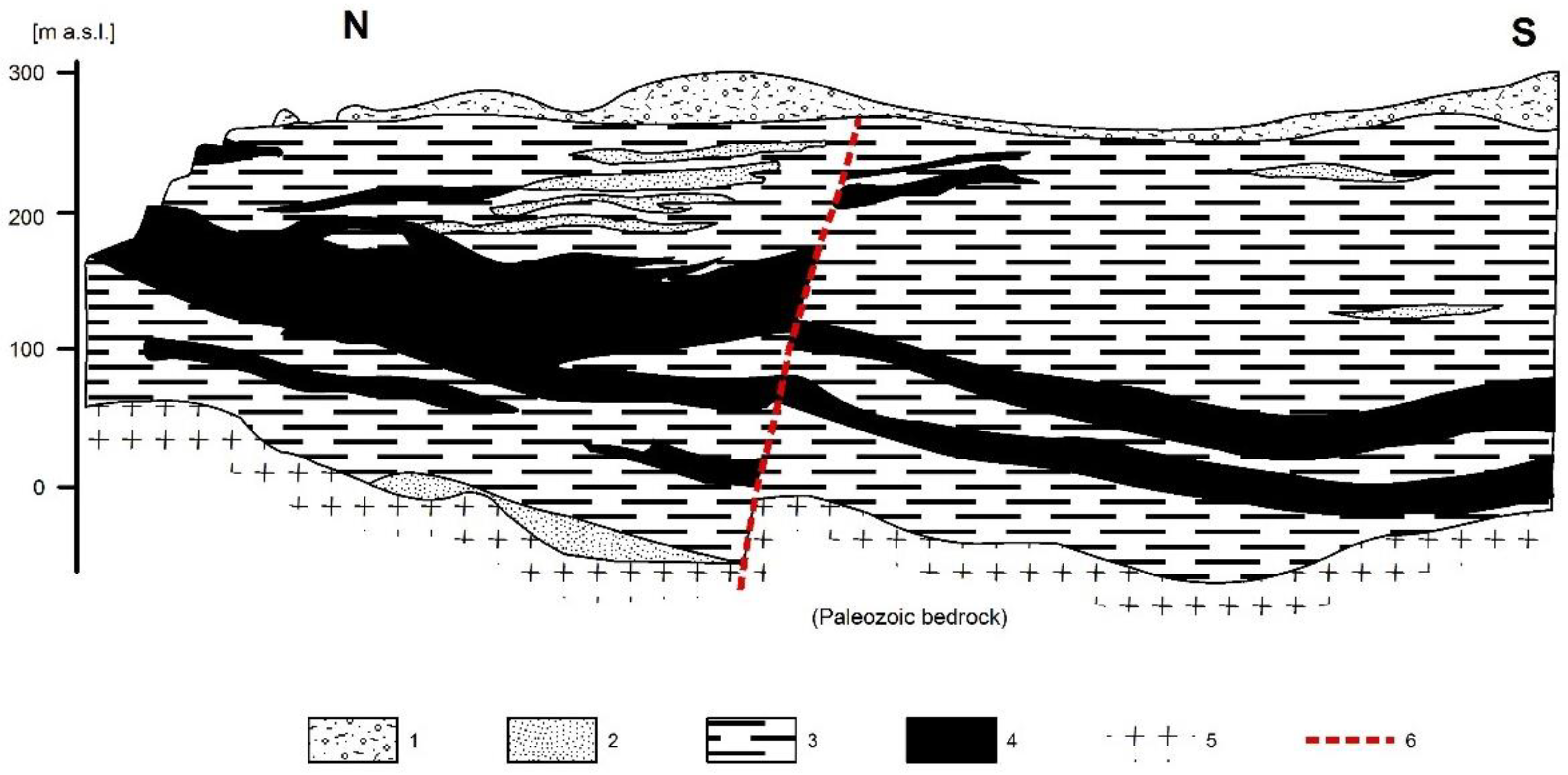 Sustainability 13 06513 g002 550