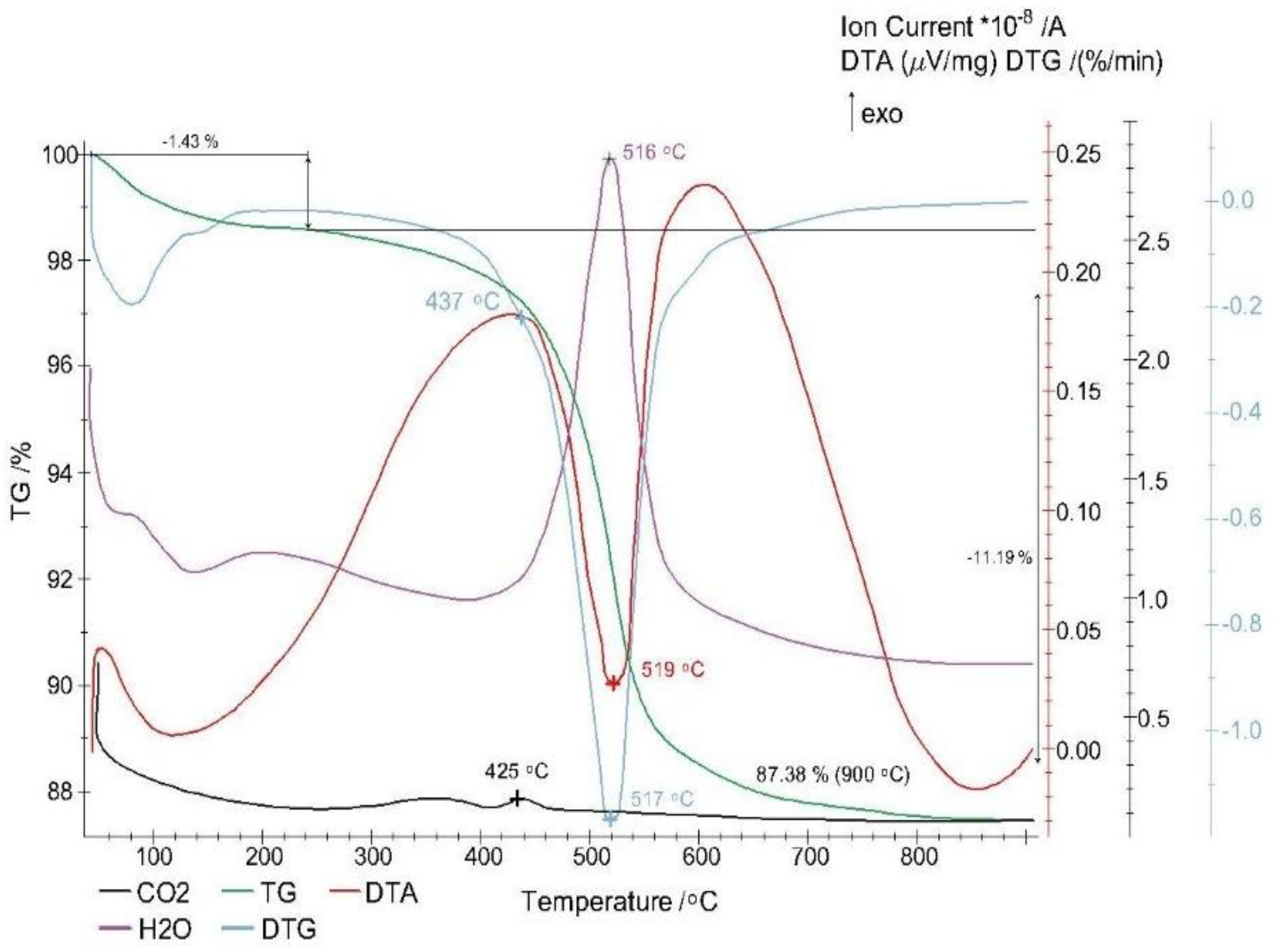 Sustainability 13 06513 g004 550