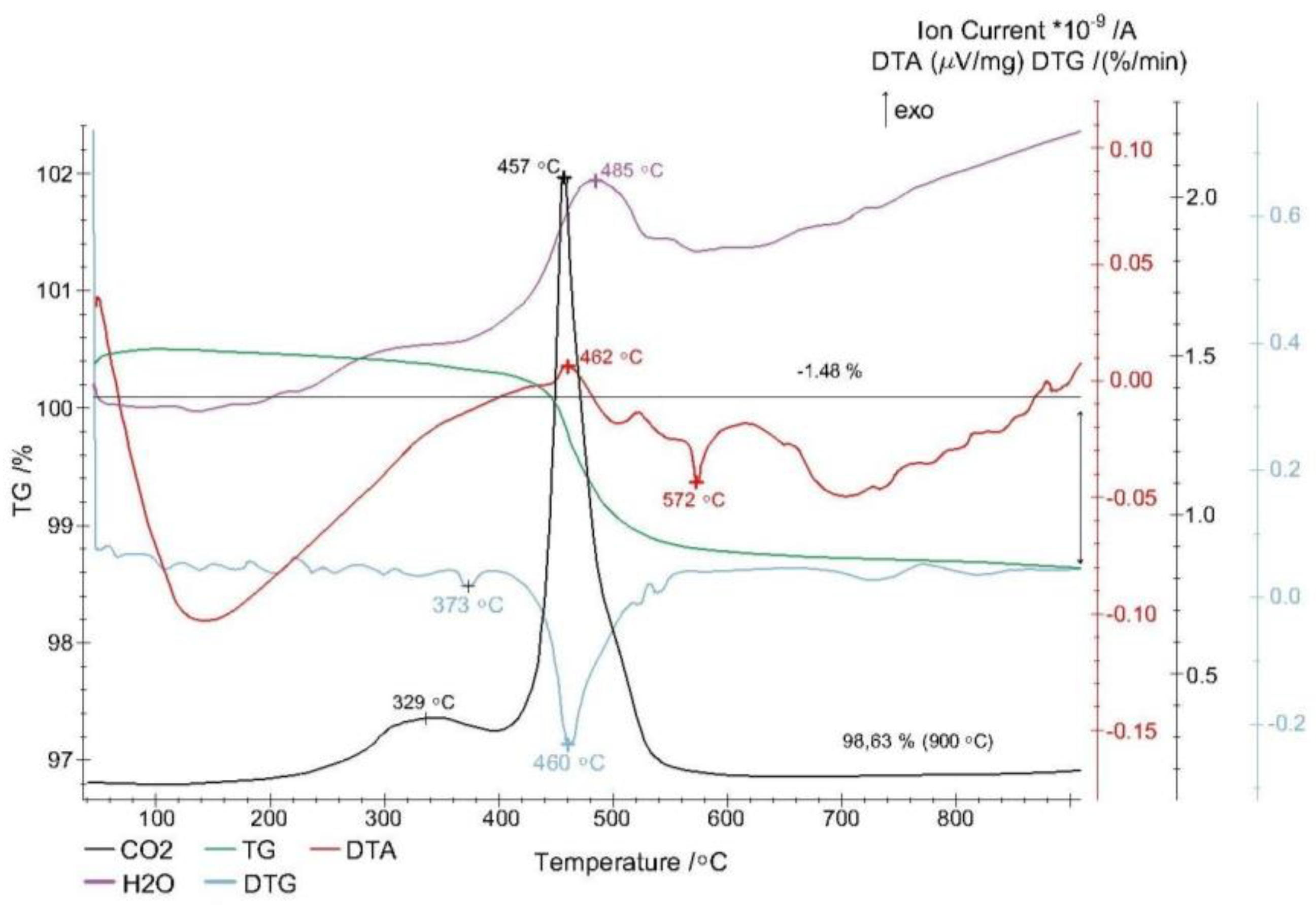 Sustainability 13 06513 g005 550