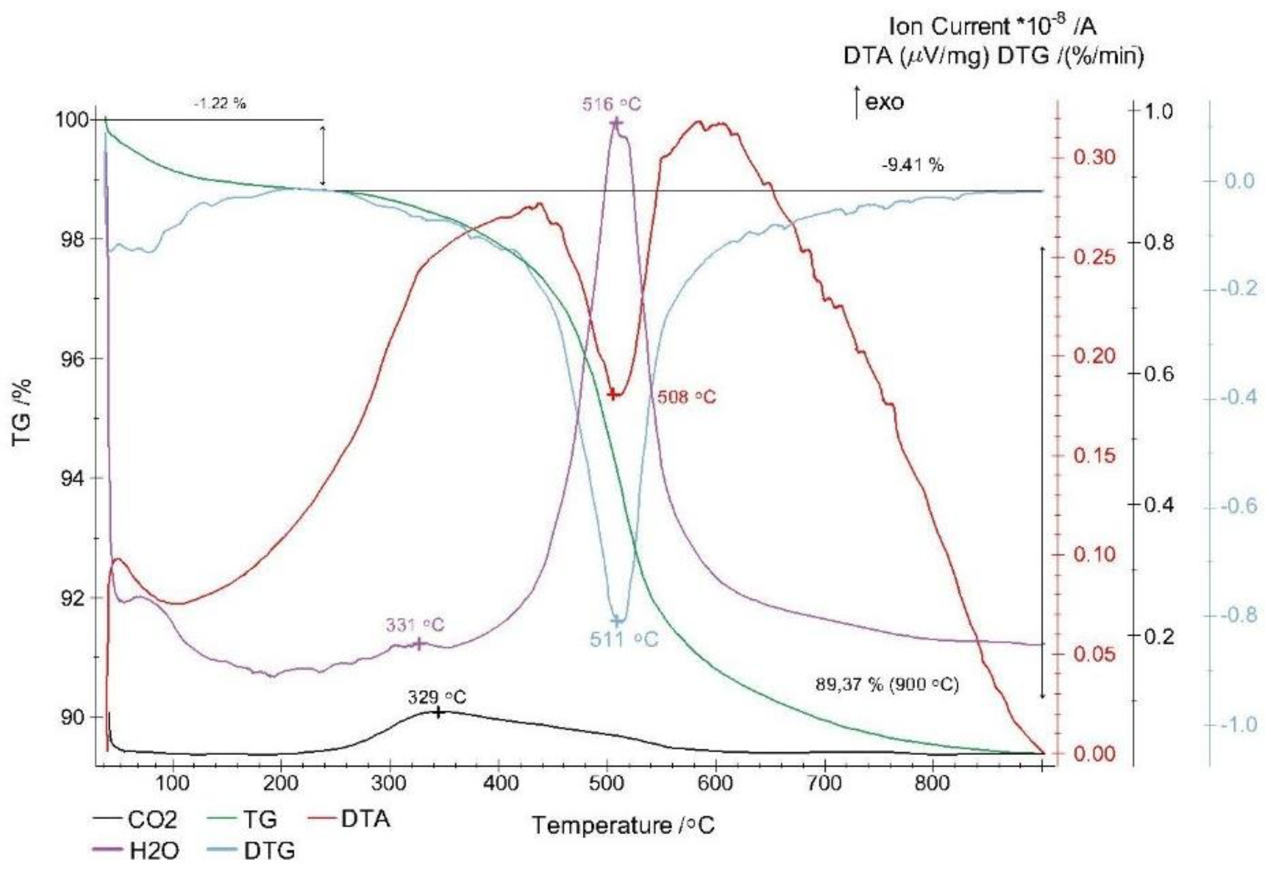 Sustainability 13 06513 g006 550