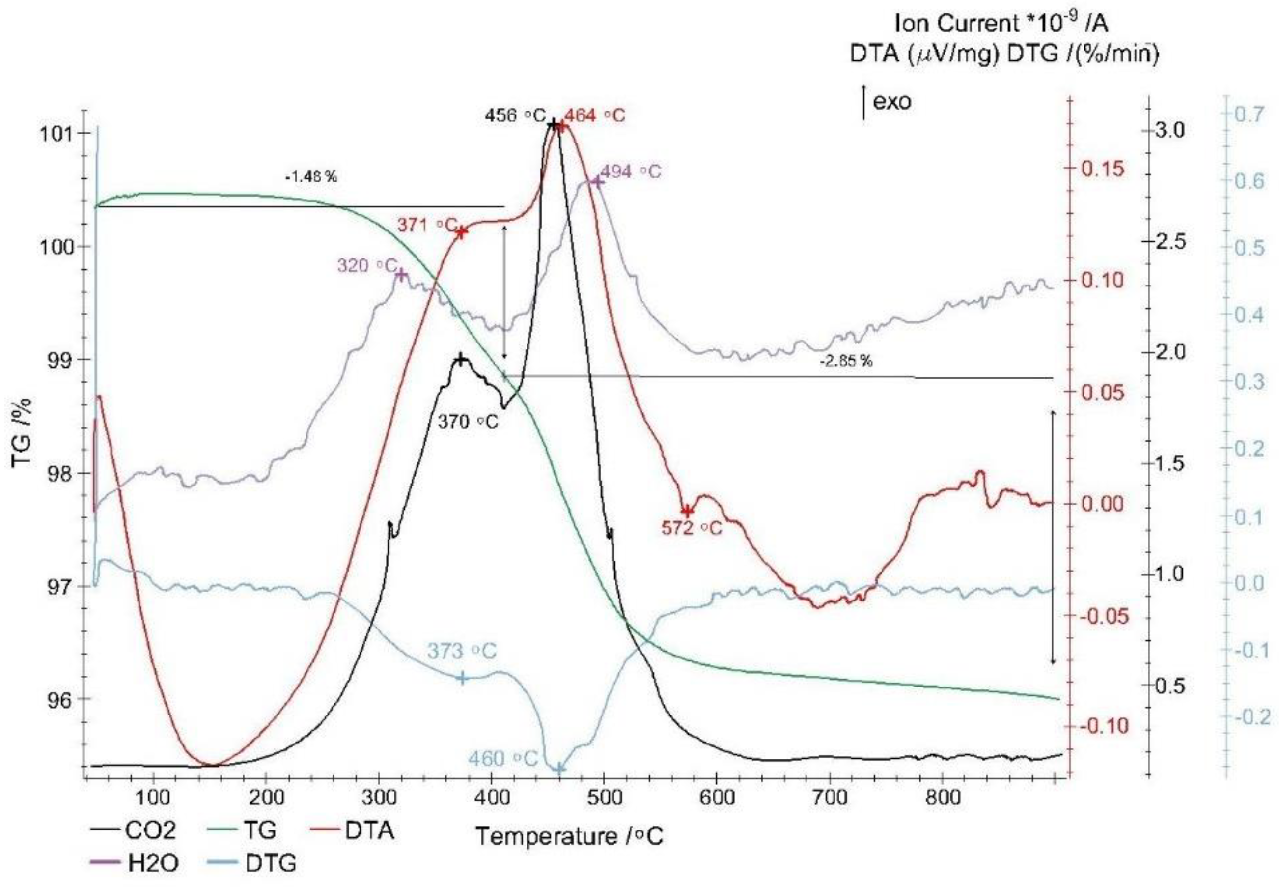 Sustainability 13 06513 g007 550