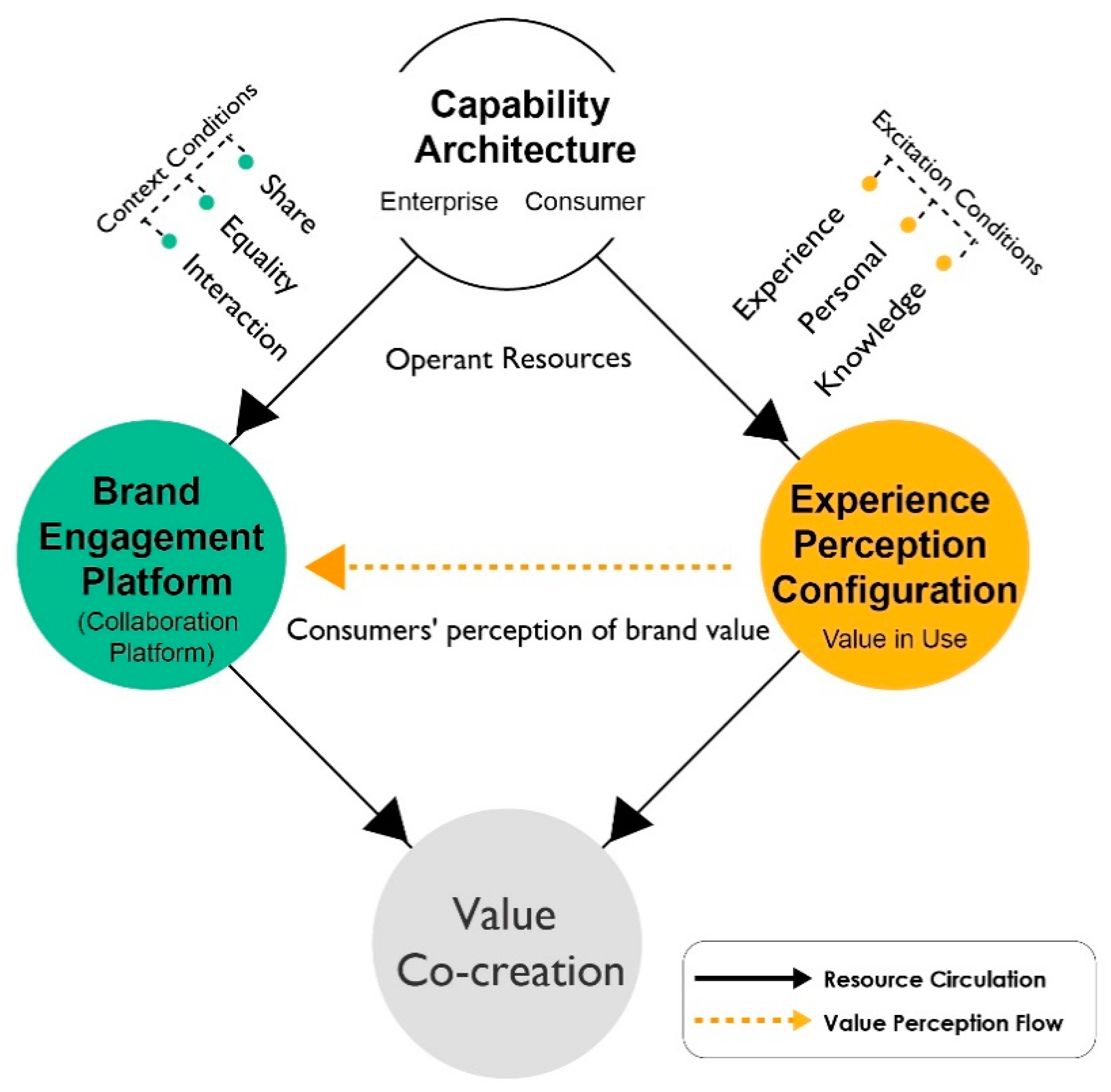 Sustainability 13 06516 g002 Sustainability 13 06516 g002